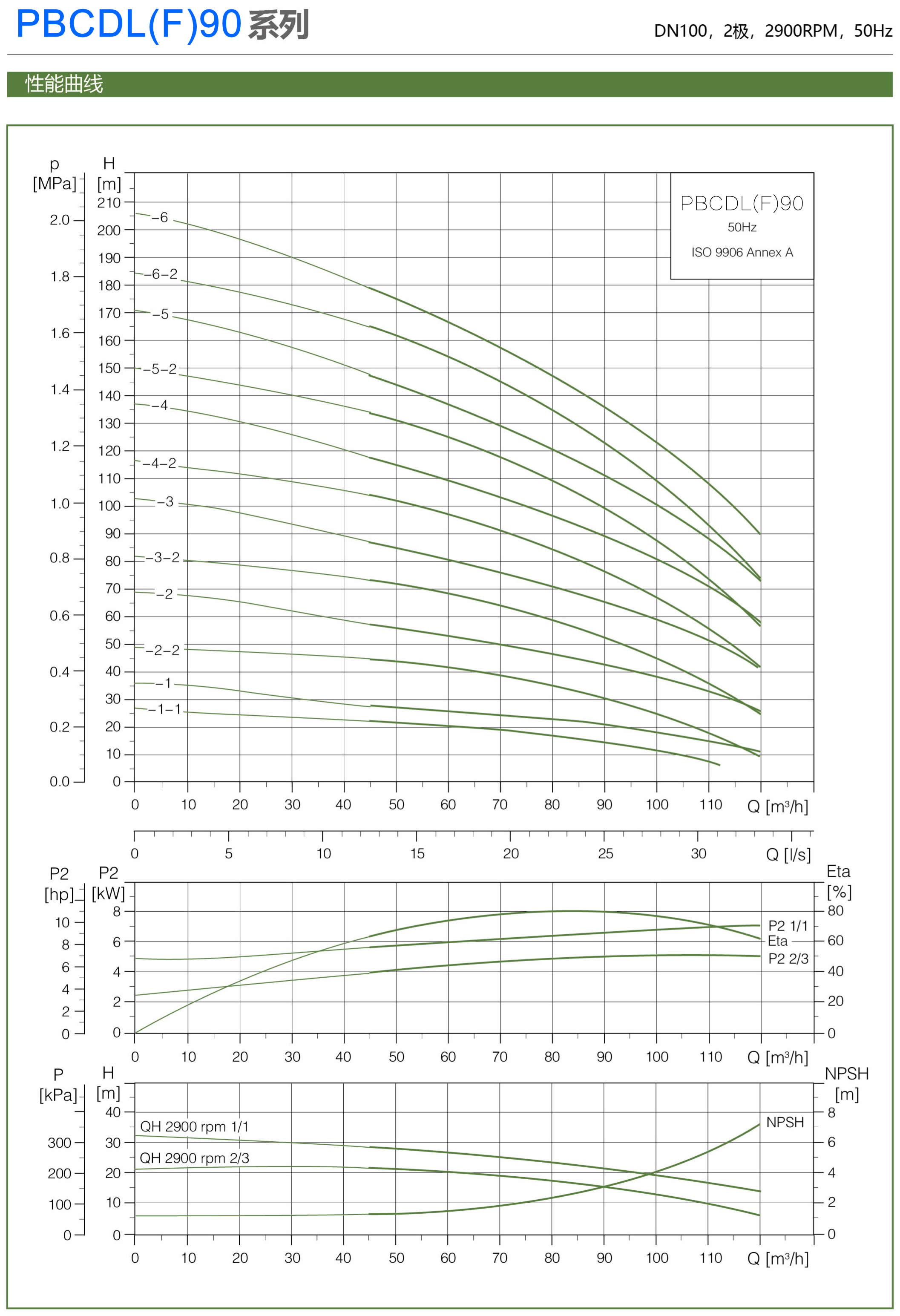PBCDL型屏蔽立式多级泵型号参数表18