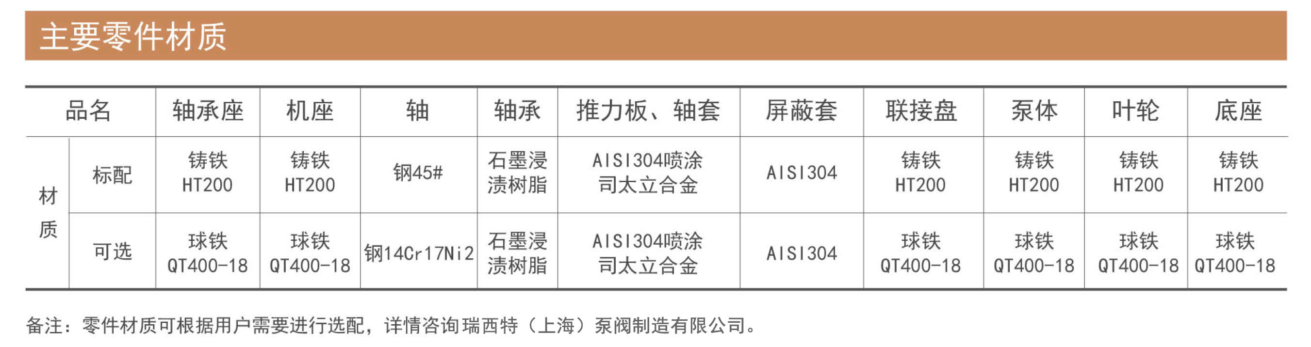 PBG型屏蔽立式管道离心泵零件结构解析图