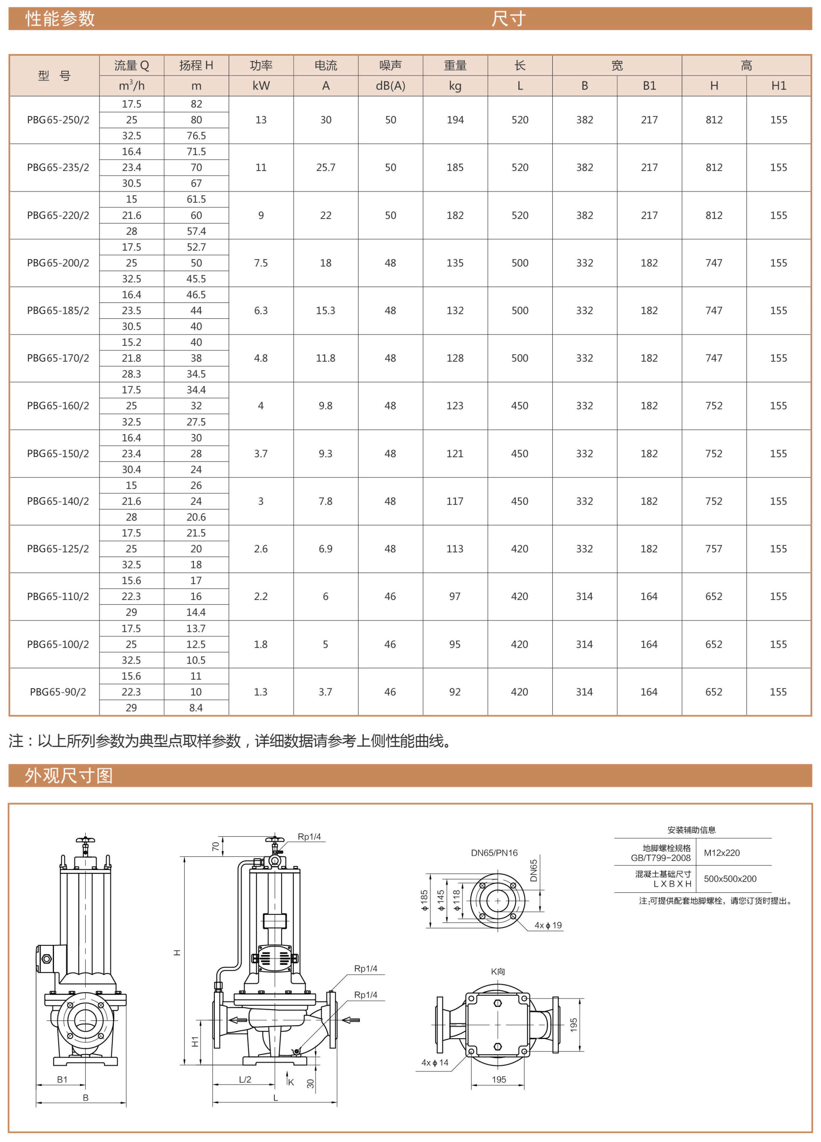 PBG型屏蔽立式管道离心泵性能曲线表DN65安装尺寸图