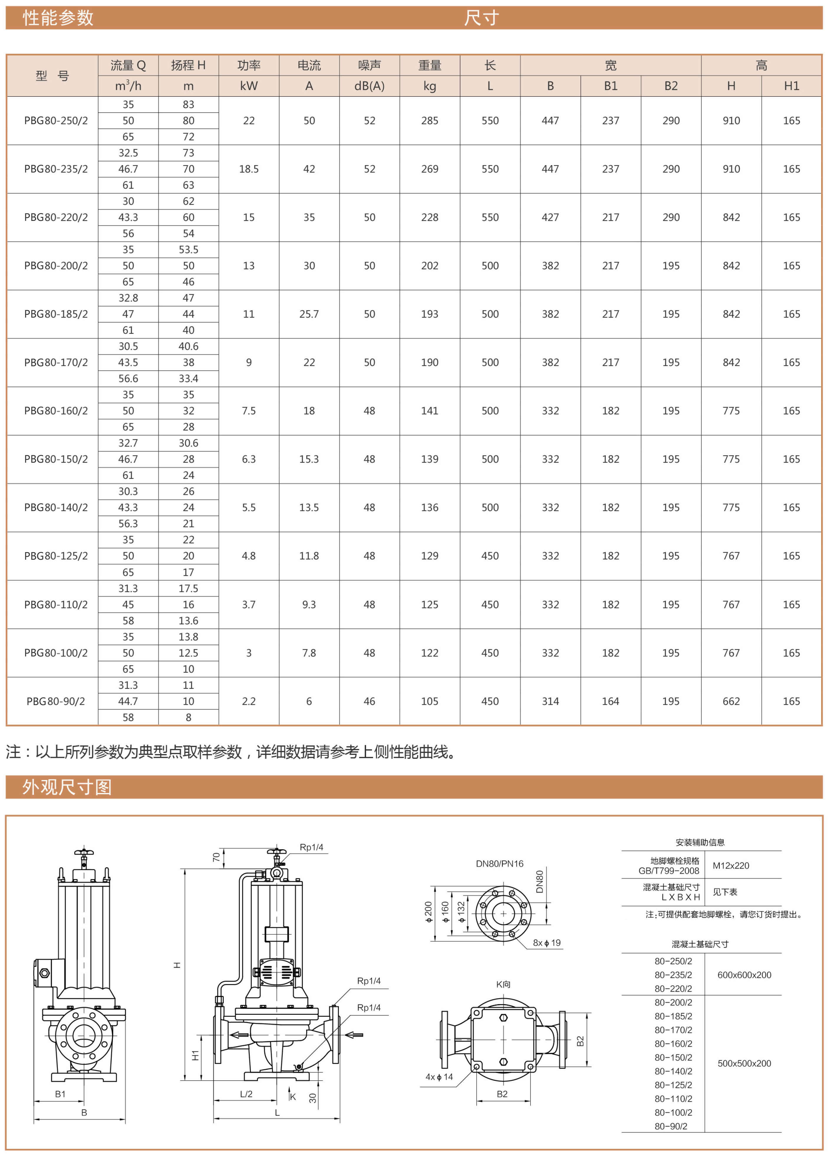 PBG型屏蔽立式管道离心泵性能曲线表DN80安装尺寸图
