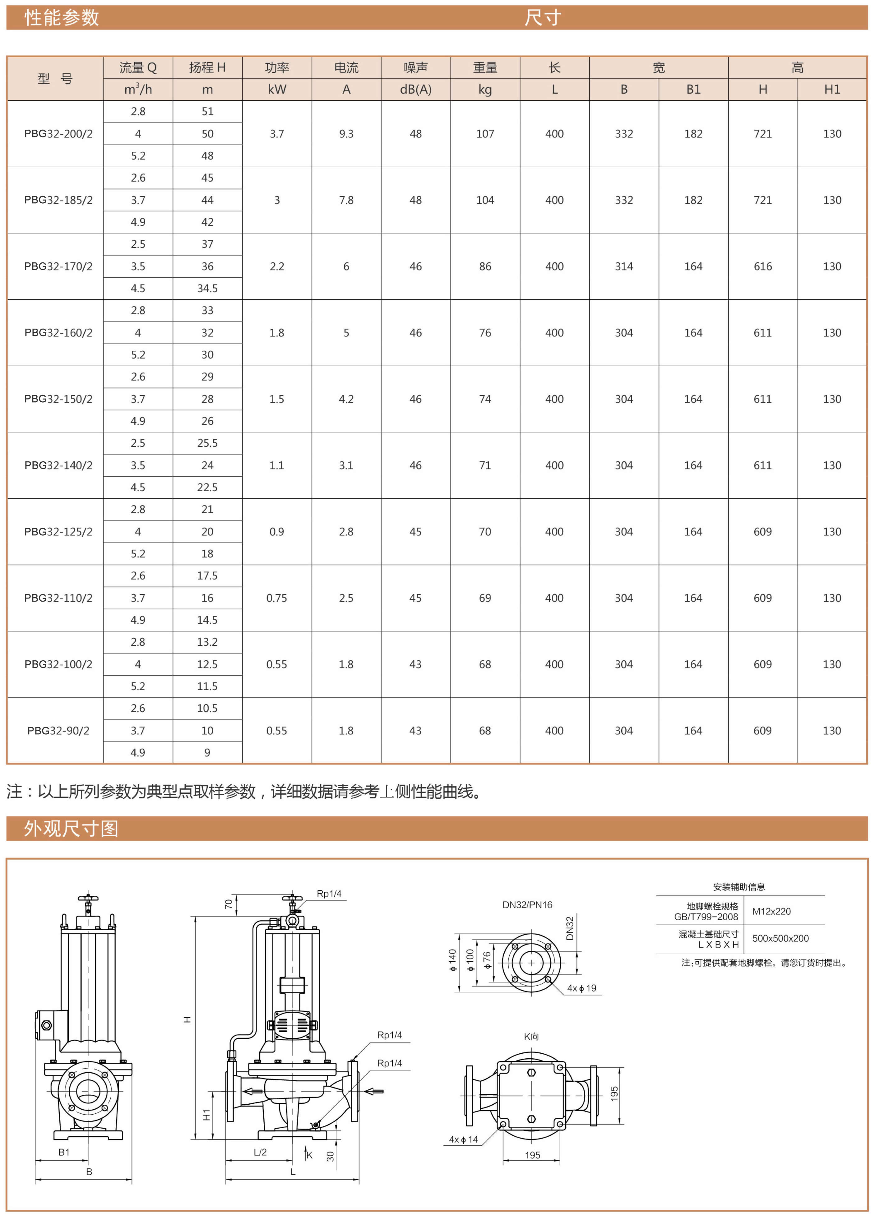 PBG型屏蔽立式管道离心泵性能曲线表DN32安装尺寸图