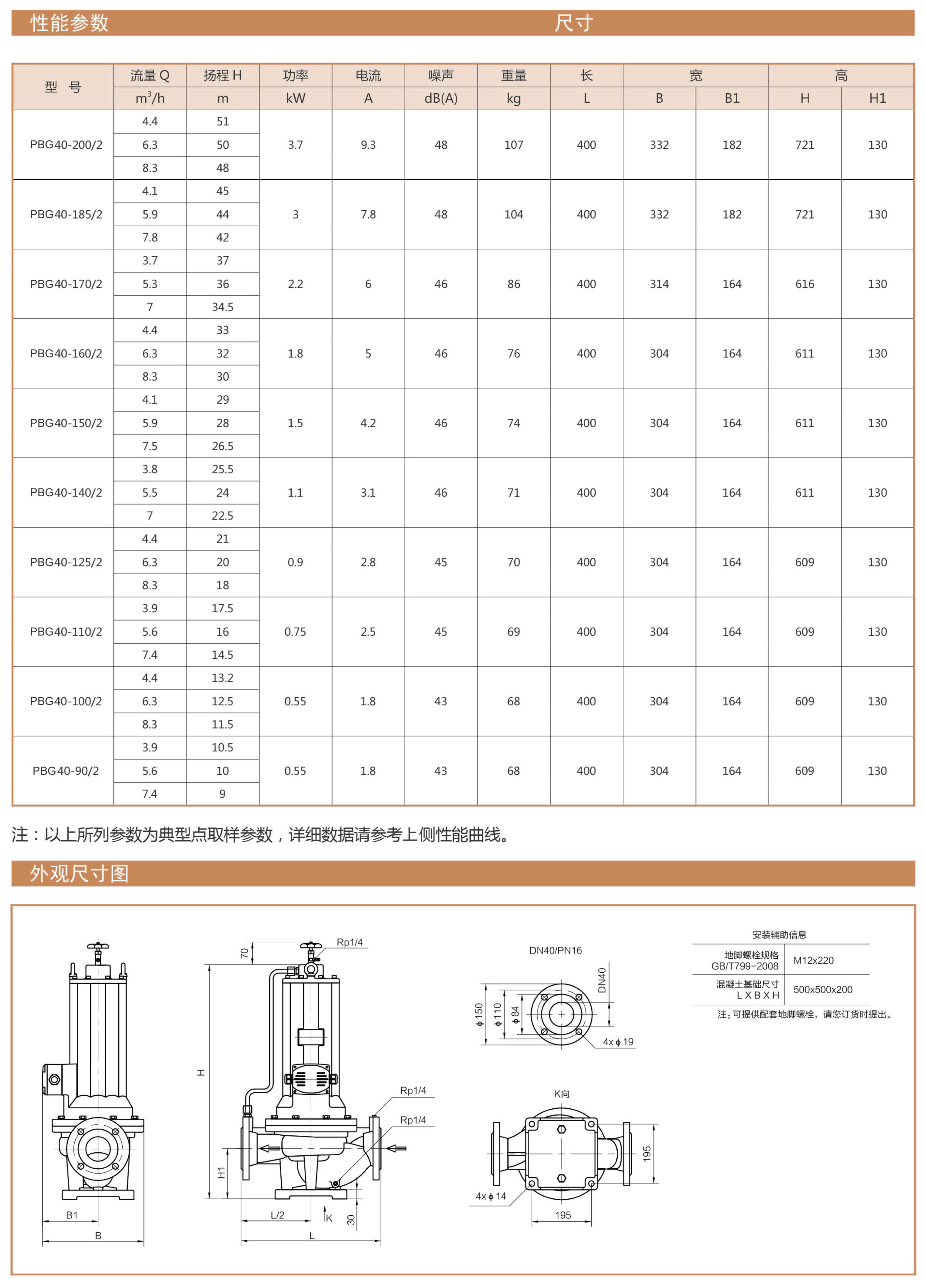 PBG型屏蔽立式管道离心泵性能曲线表DN40安装尺寸图