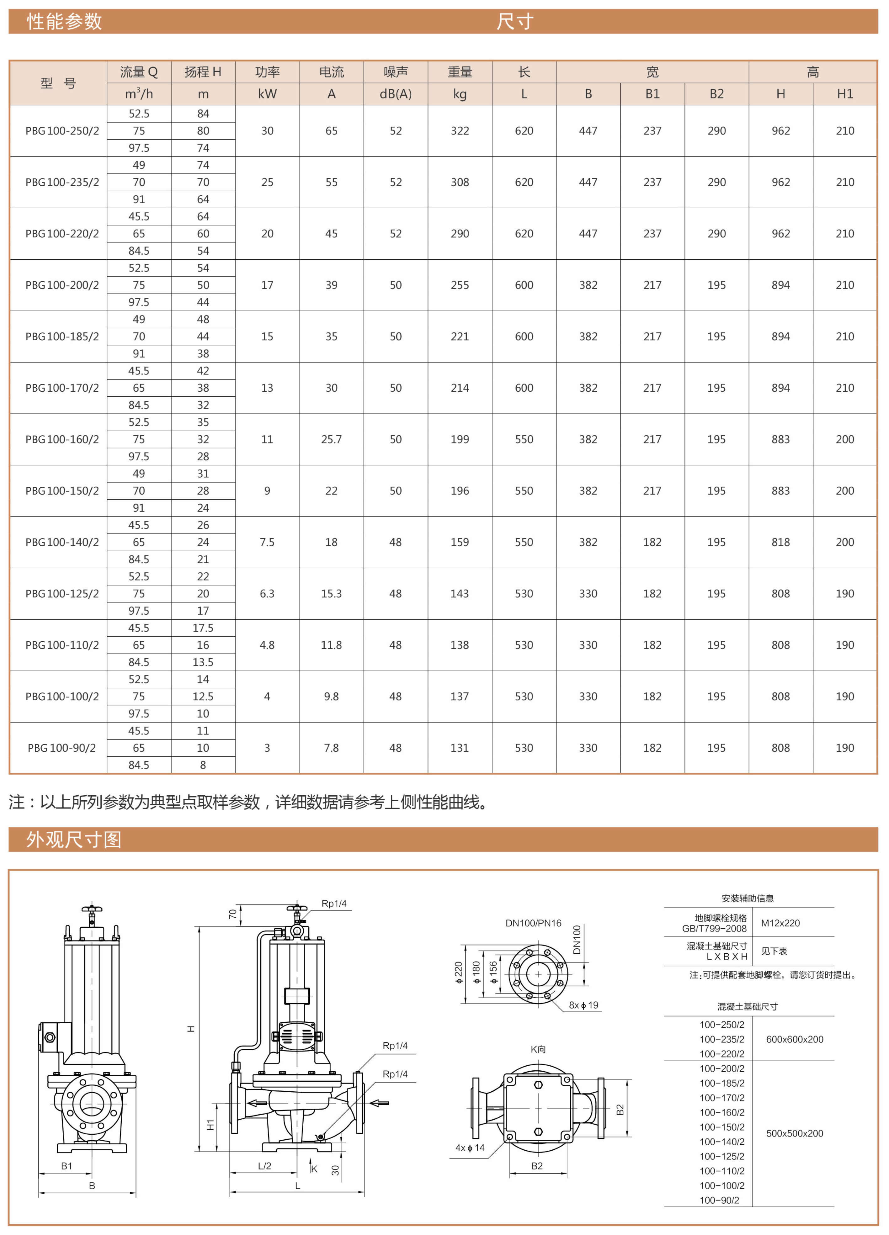 PBG型屏蔽立式管道离心泵性能曲线表DN100安装尺寸图