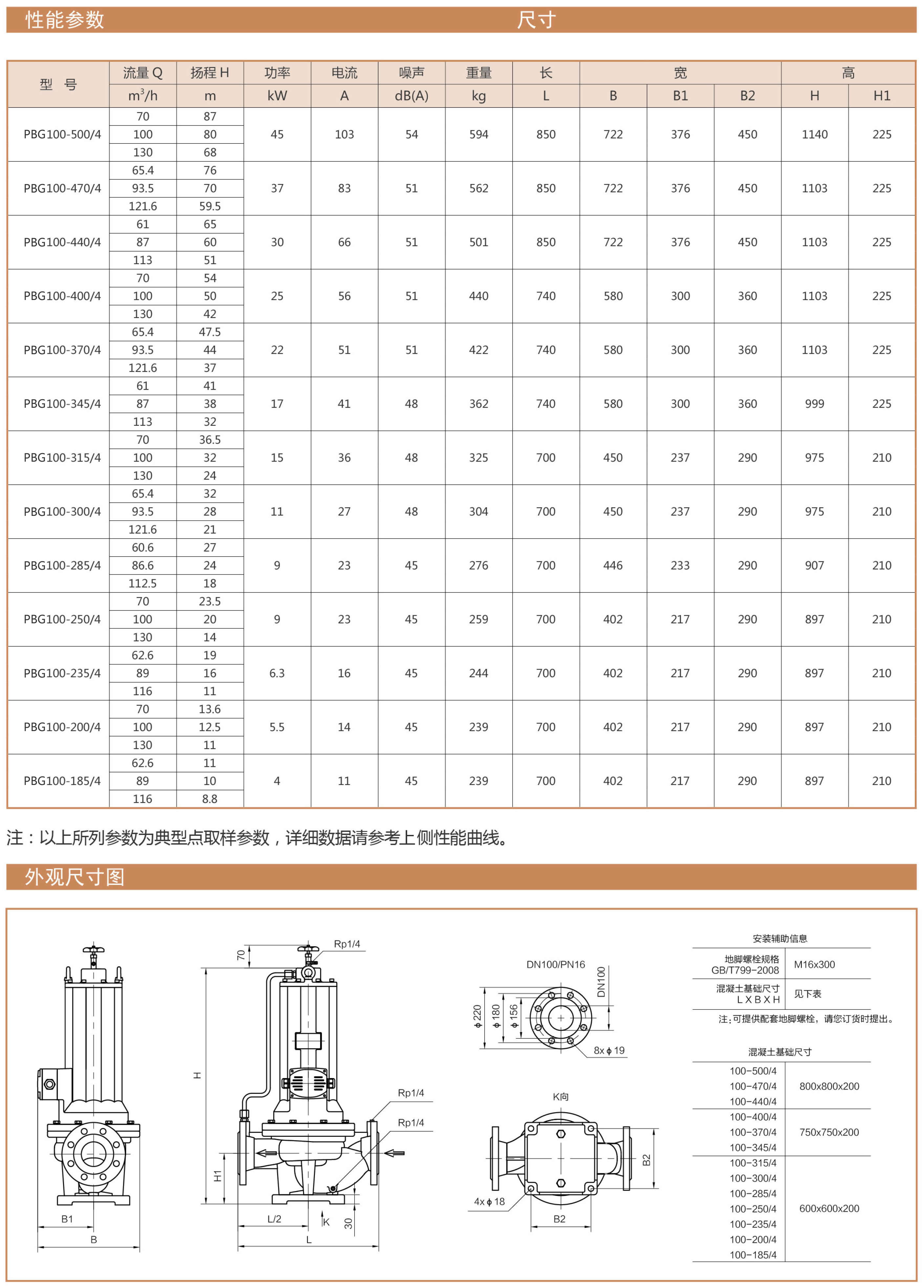 PBG型屏蔽立式管道离心泵性能曲线表DN100-4P安装尺寸图