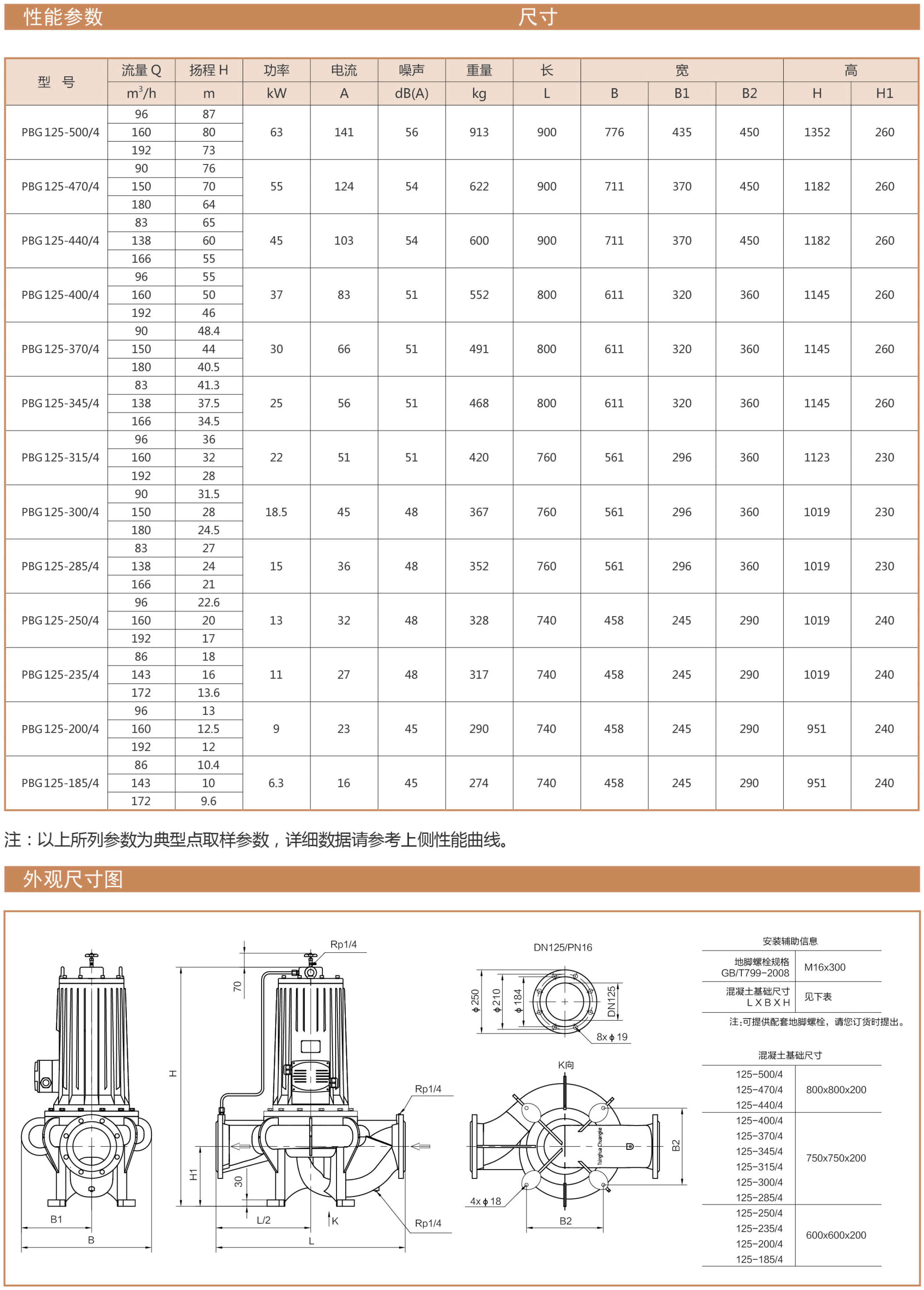 PBG型屏蔽立式管道离心泵性能曲线表DN125安装尺寸图