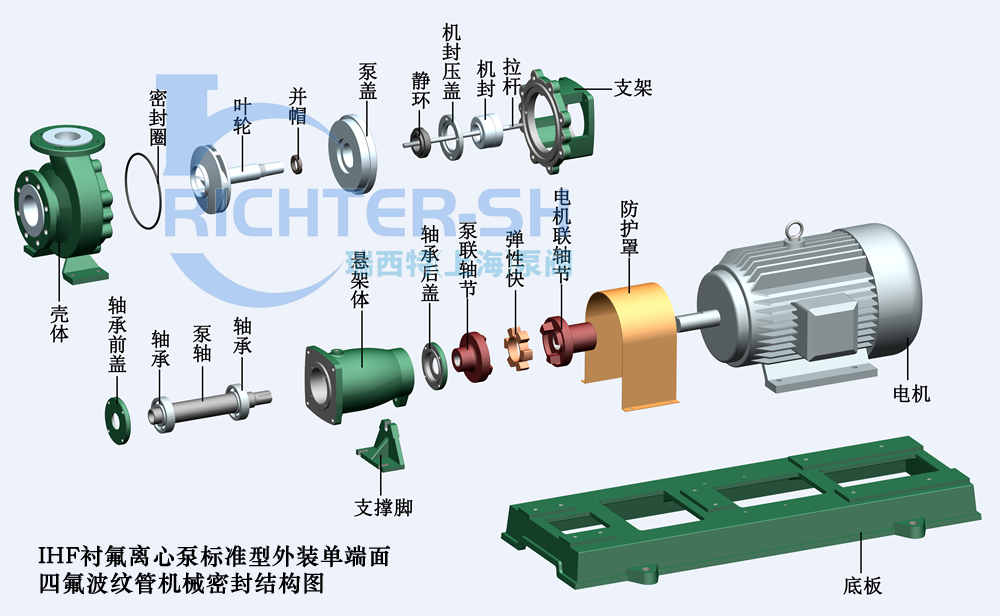 IHF衬氟离心泵标准型单端面波纹管机械密封结构分解图