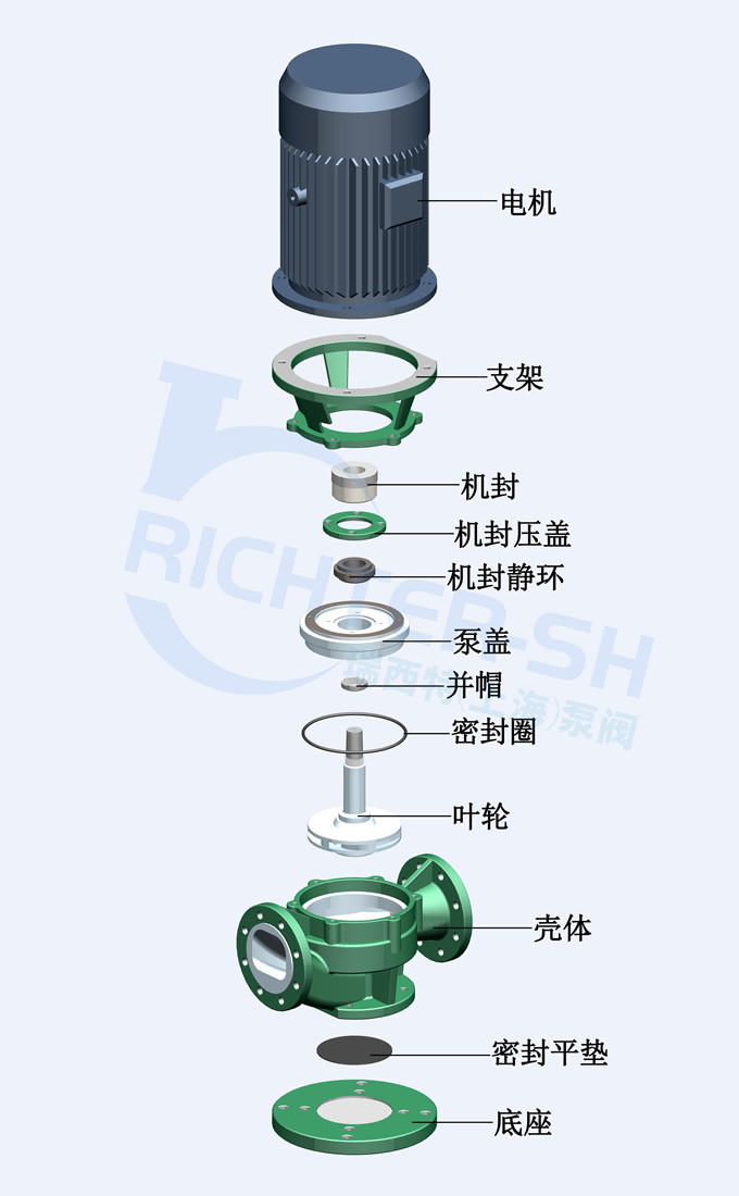 GF型立式衬氟管道泵结构分解图