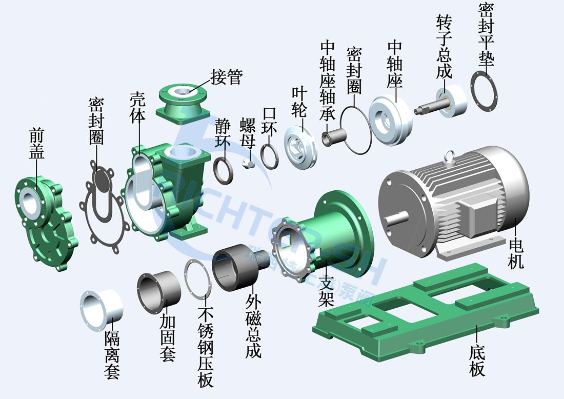 ZMD型衬氟磁力自吸泵结构分解图