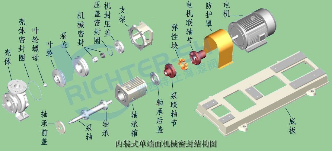 IHH不锈钢离心泵内装单面机械密封结构分解图