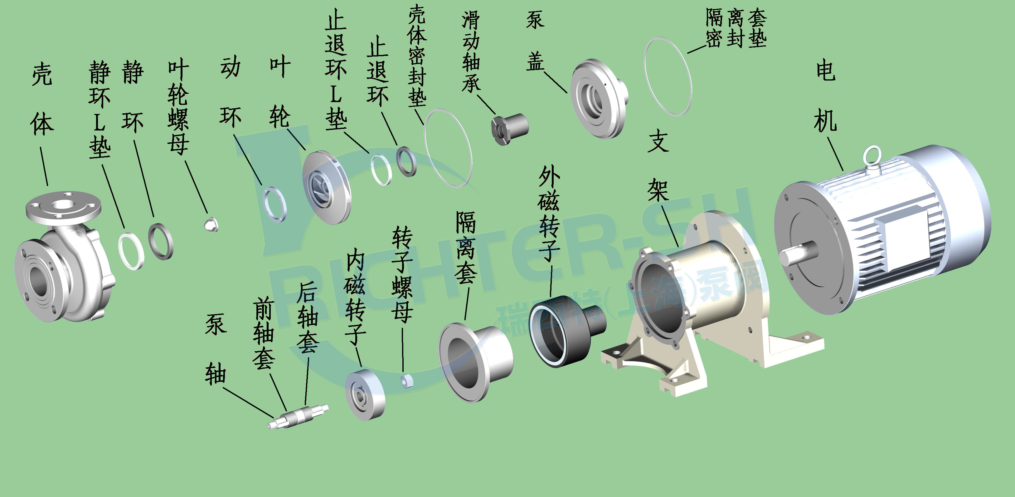 CQB-P型不锈钢磁力泵结构分解图