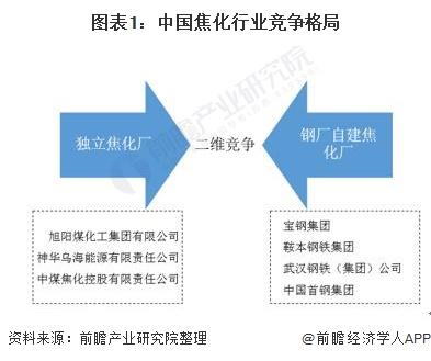 焦化前瞻产业研究院