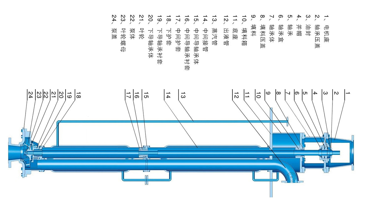 YW-P不锈钢液下泵结构分解图