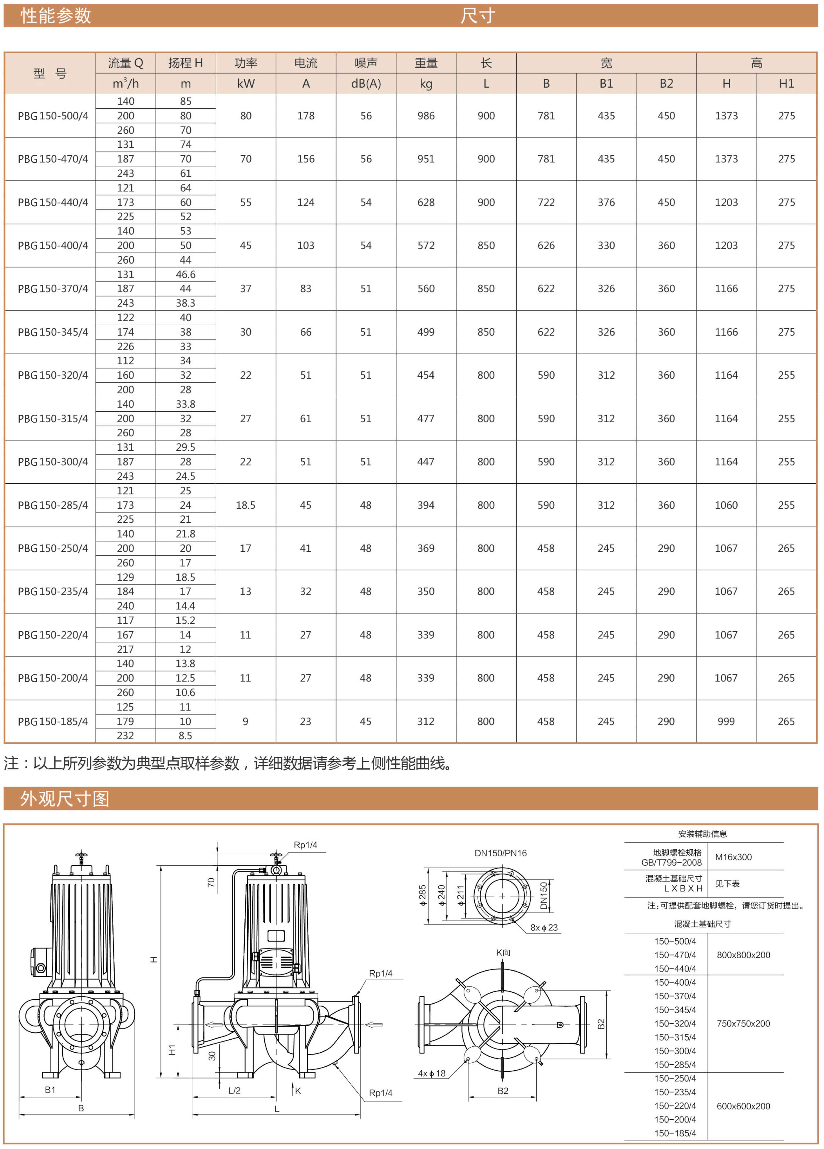 PBG型屏蔽立式管道离心泵性能曲线表DN150安装尺寸图