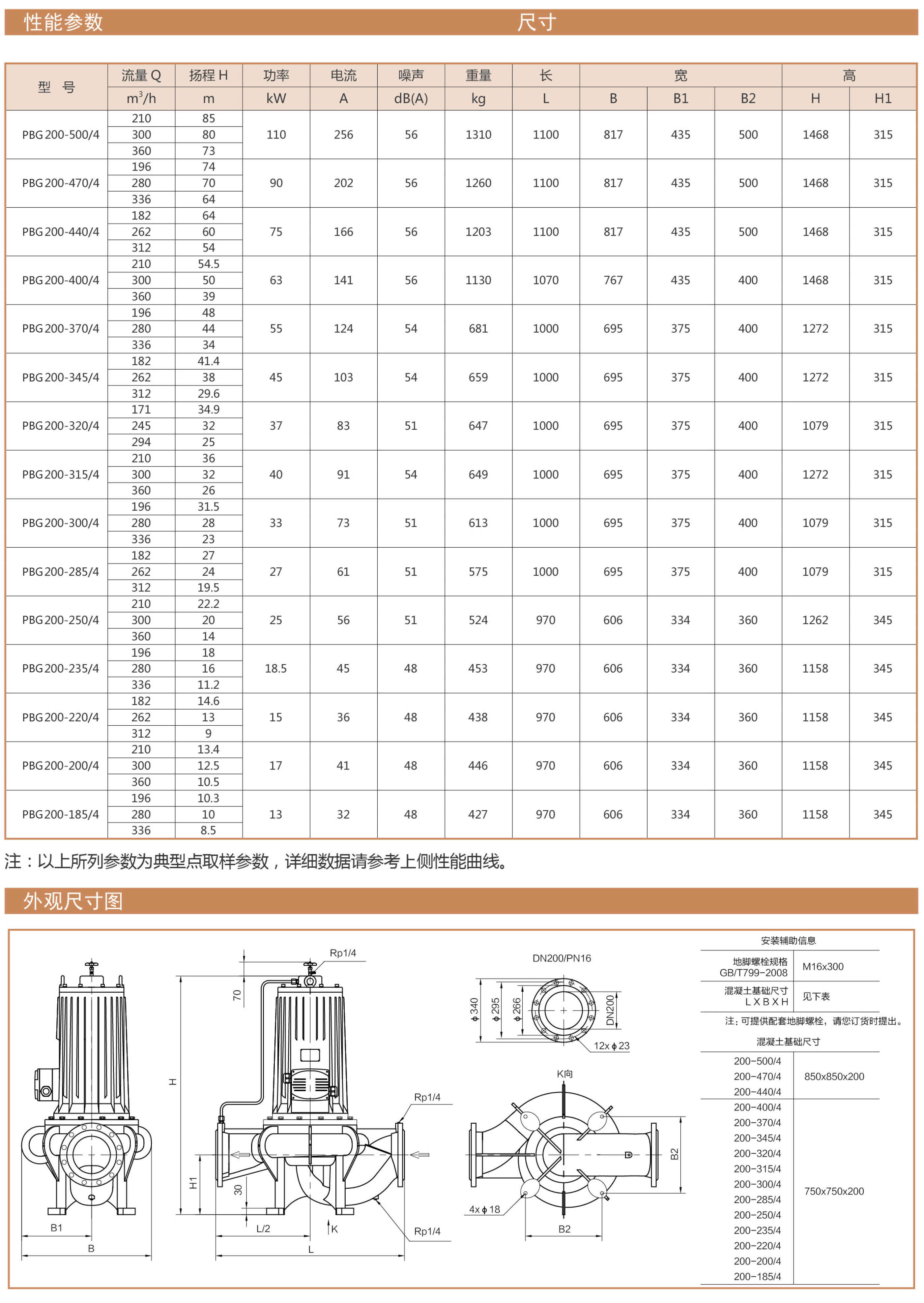 PBG型屏蔽立式管道离心泵性能曲线表DN200安装尺寸图