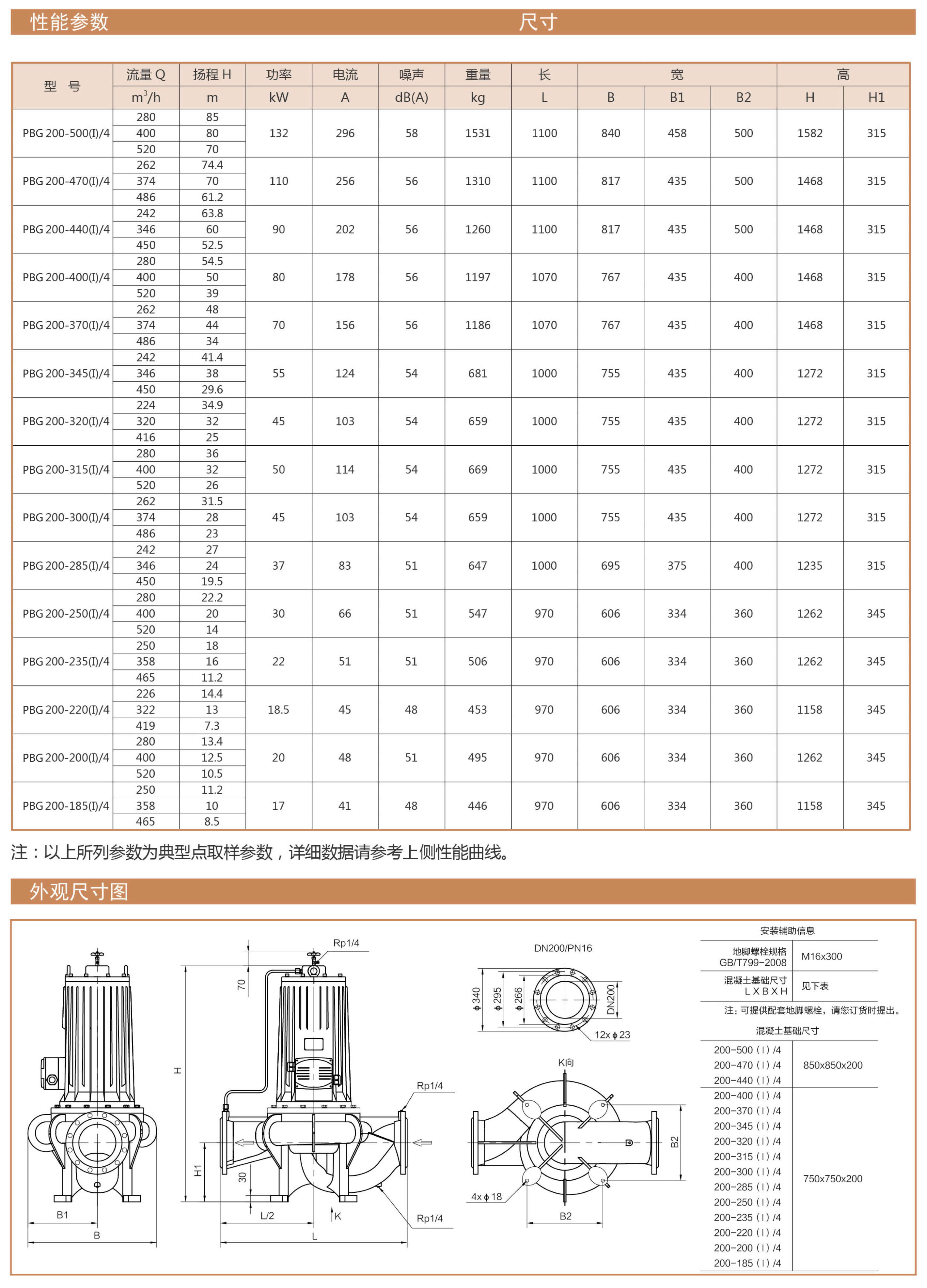 PBG型屏蔽立式管道离心泵性能曲线表DN250安装尺寸图