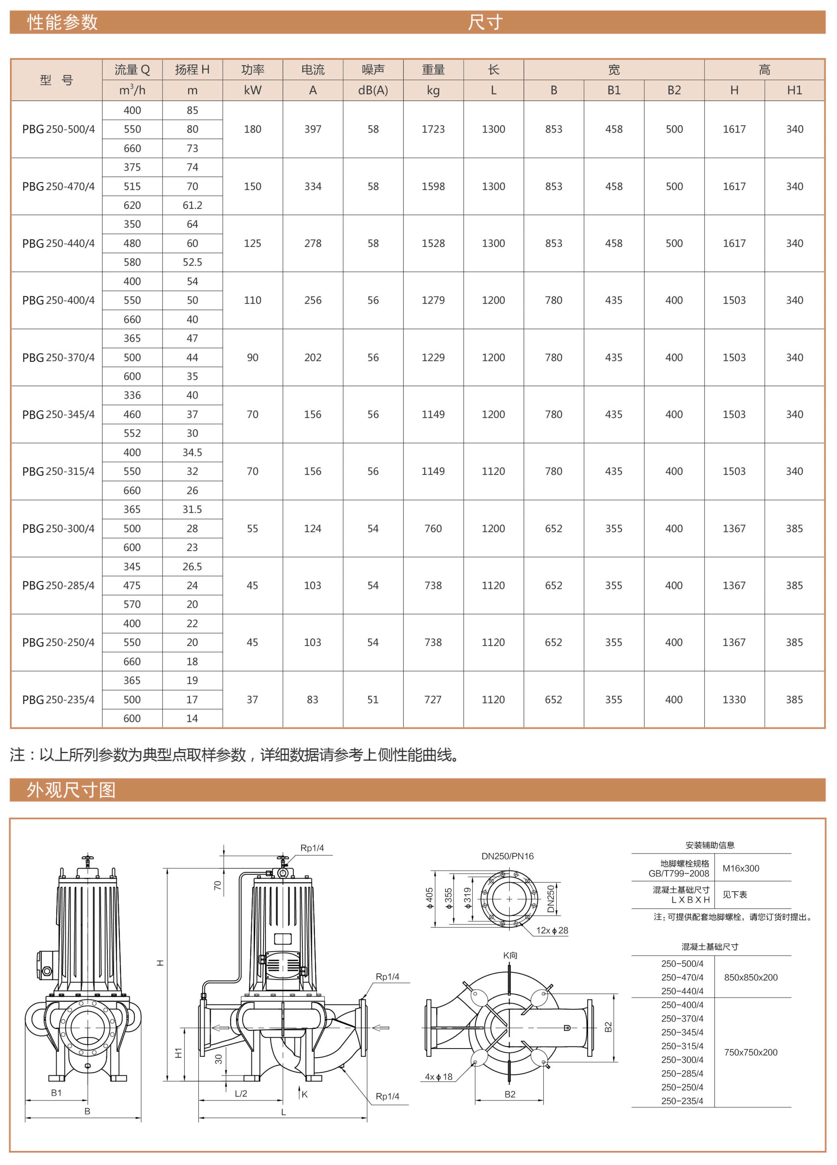 PBG型屏蔽立式管道离心泵性能曲线表DN300安装尺寸图