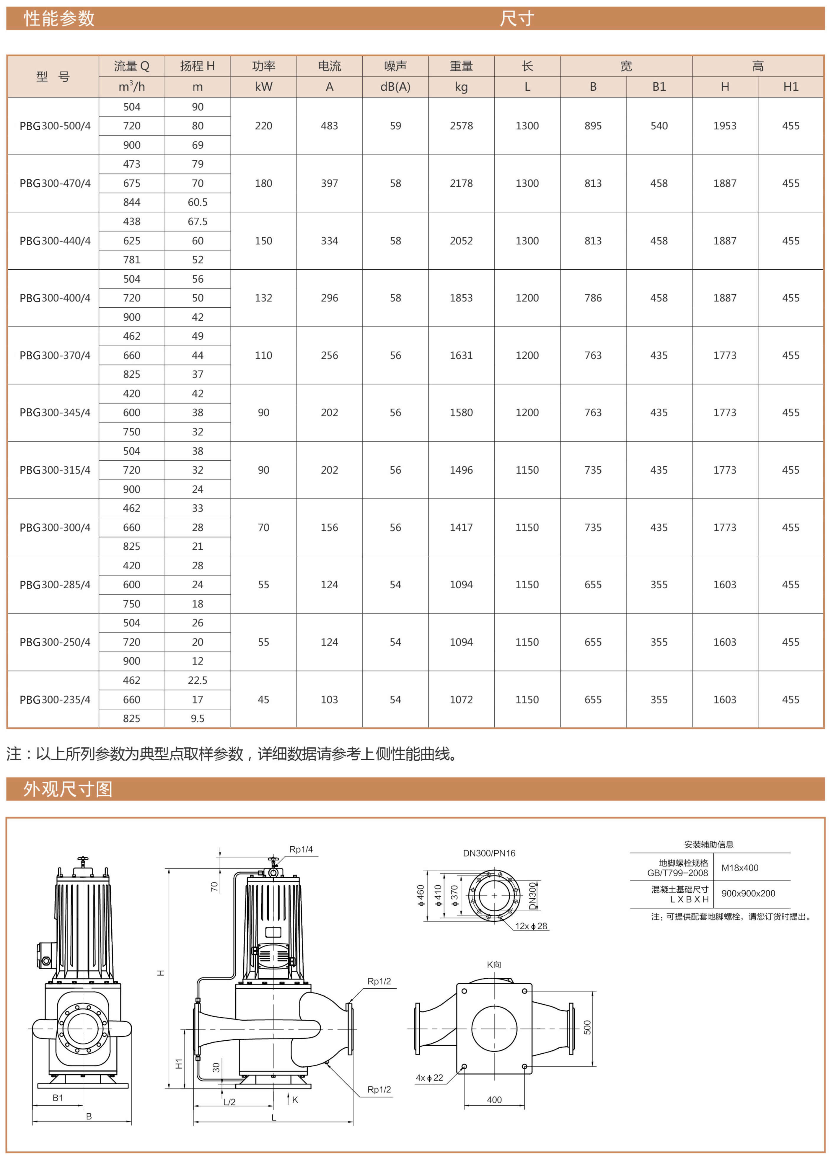 PBG型屏蔽立式管道离心泵性能曲线表DN350安装尺寸图