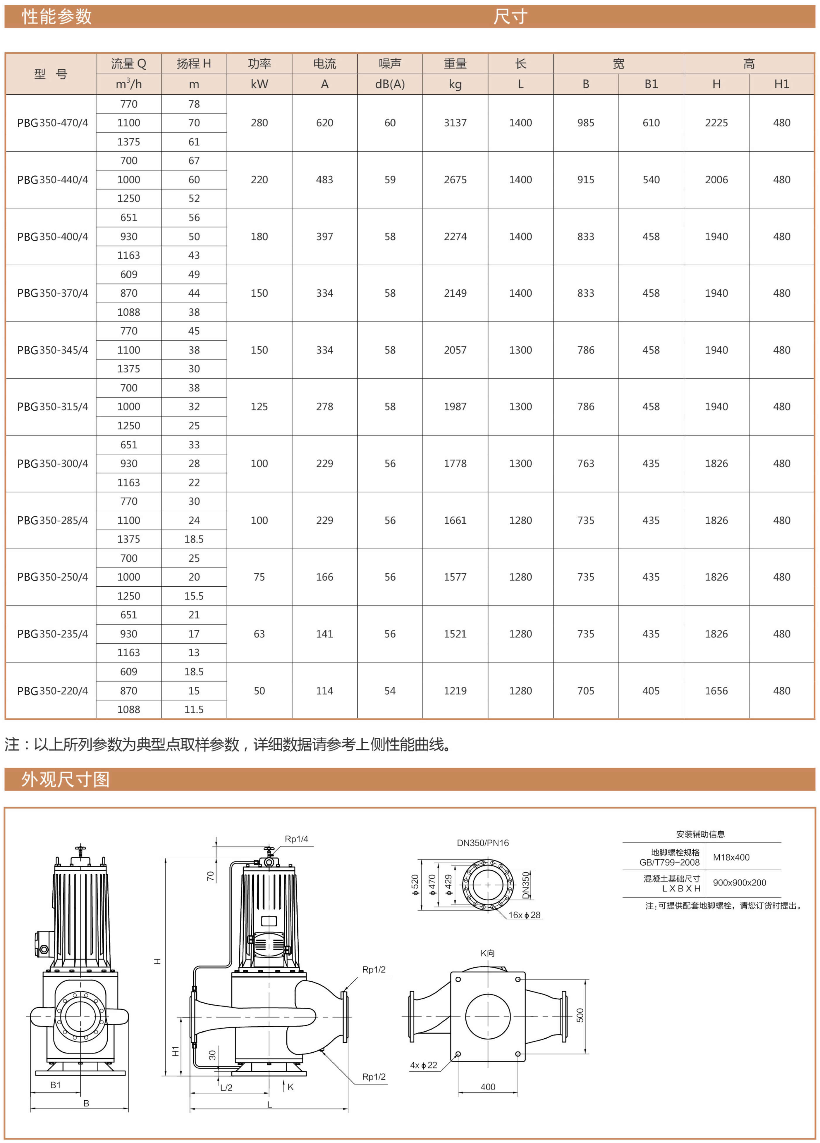PBG型屏蔽立式管道离心泵性能曲线表DN400安装尺寸图
