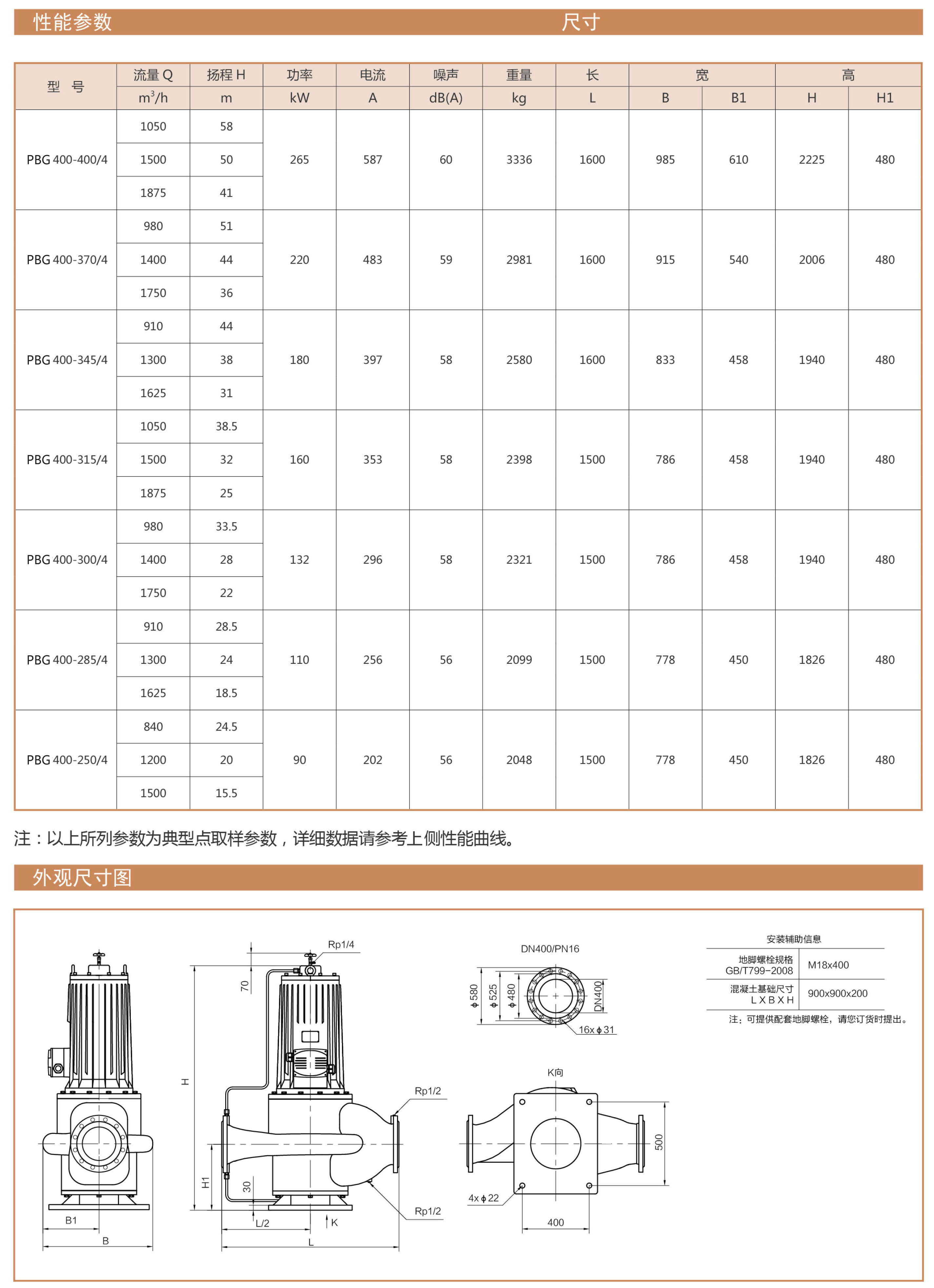 PBG型屏蔽立式管道离心泵性能曲线表DN400-I安装尺寸图