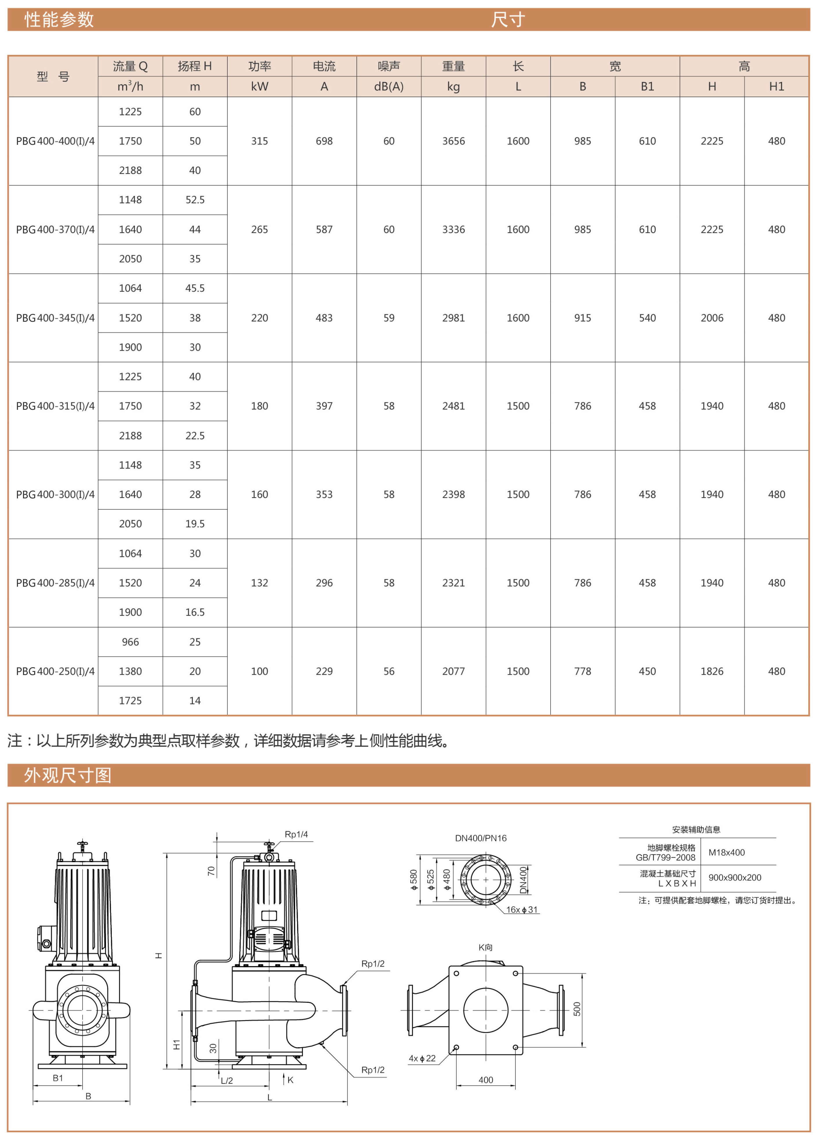 PBG型屏蔽立式管道离心泵性能曲线表DN450安装尺寸图