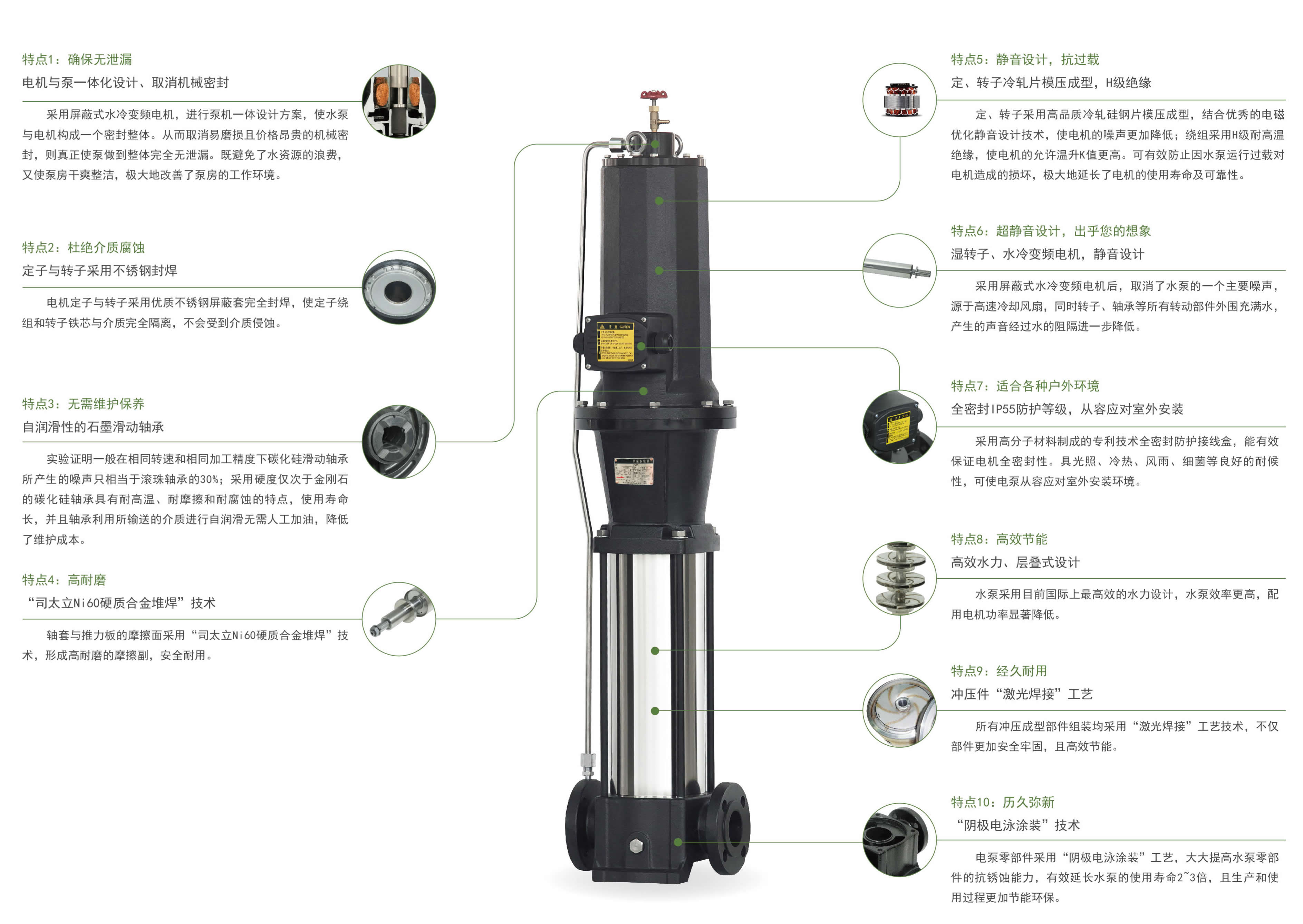 PBCDL型屏蔽立式多级泵结构分解图1