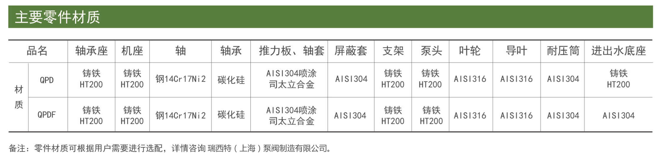 PBCDL型屏蔽立式多级泵结构分解图2