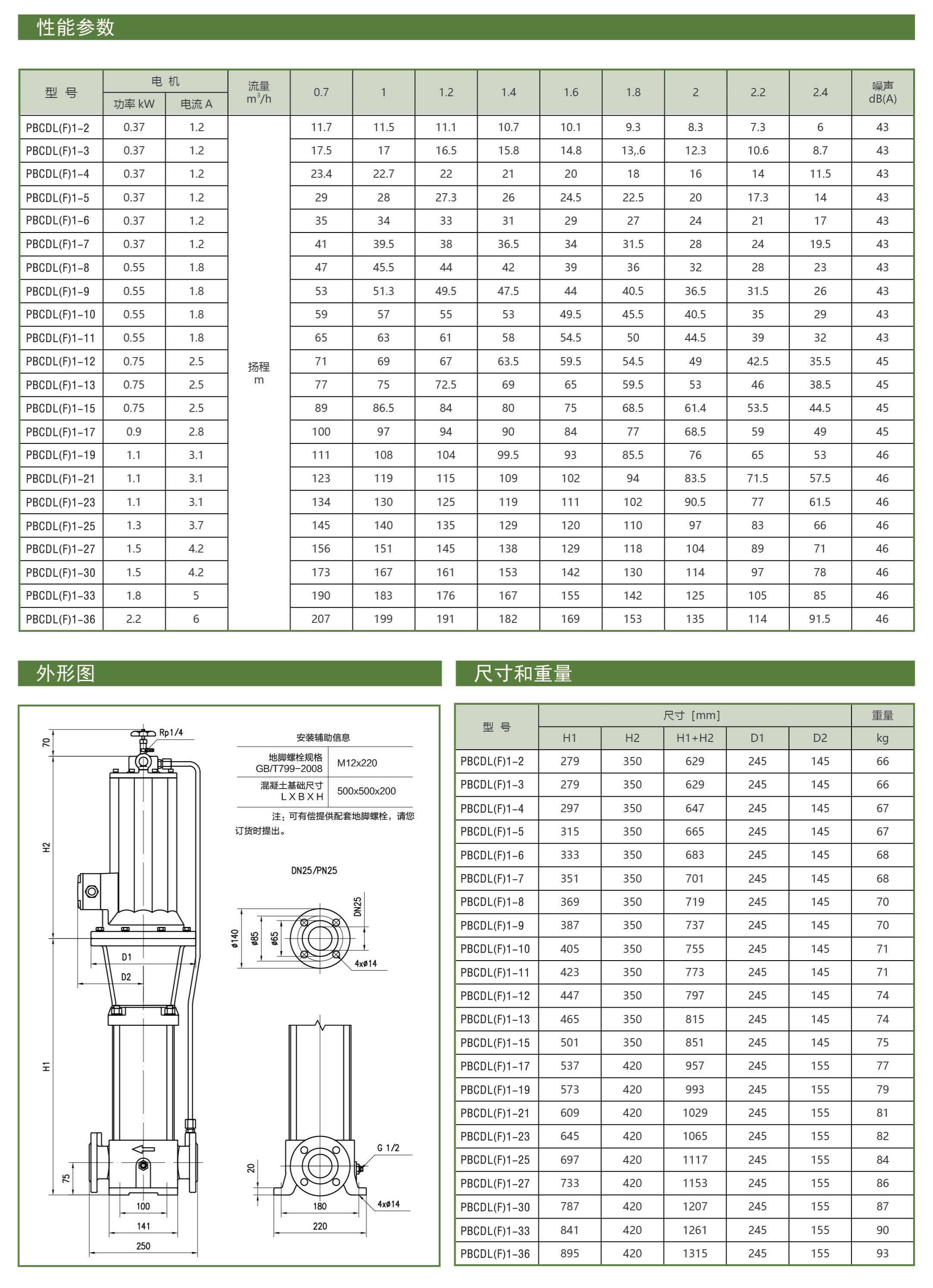 PBCDL型屏蔽立式多级泵型号参数表2