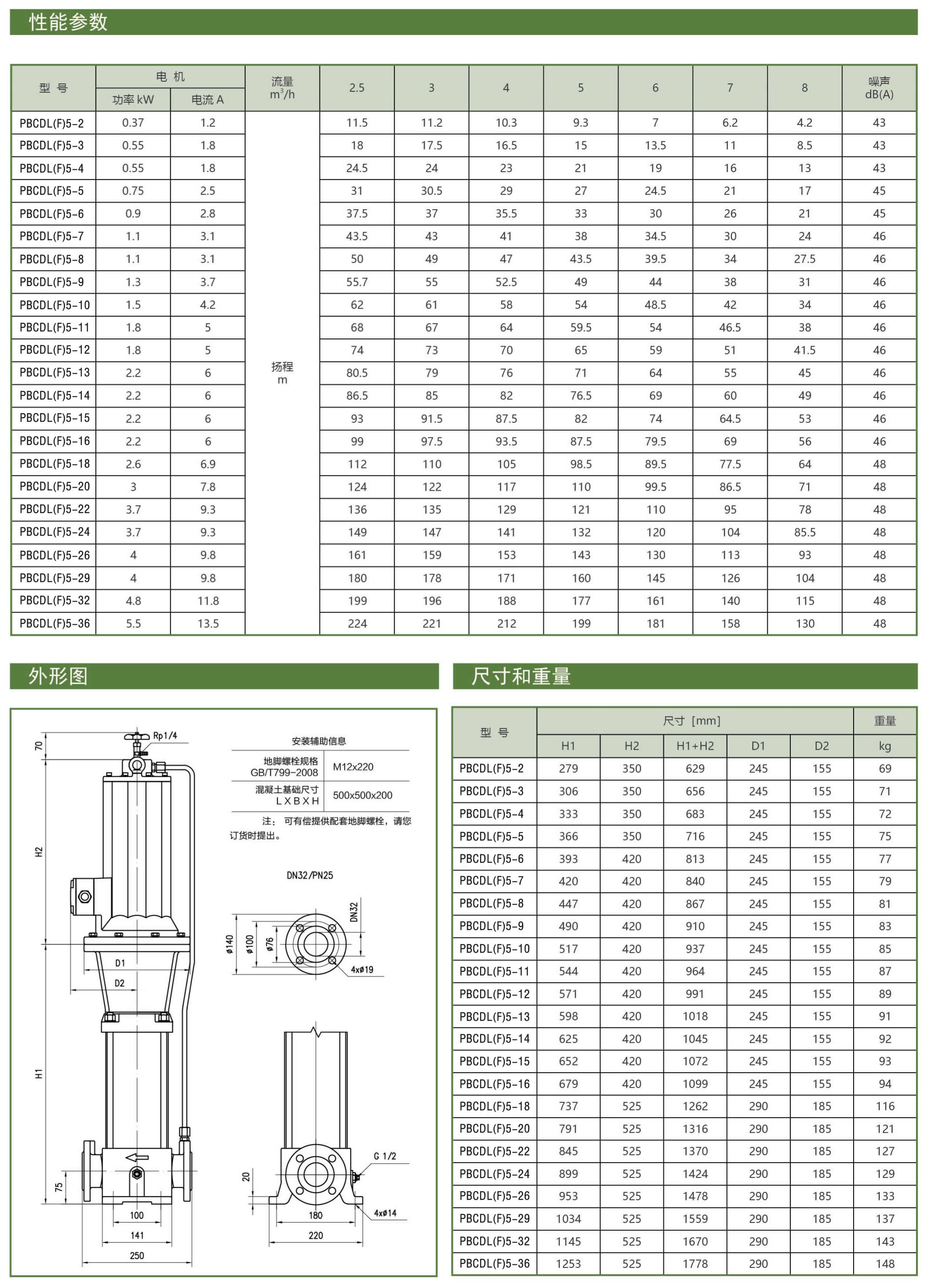 PBCDL型屏蔽立式多级泵型号参数表6