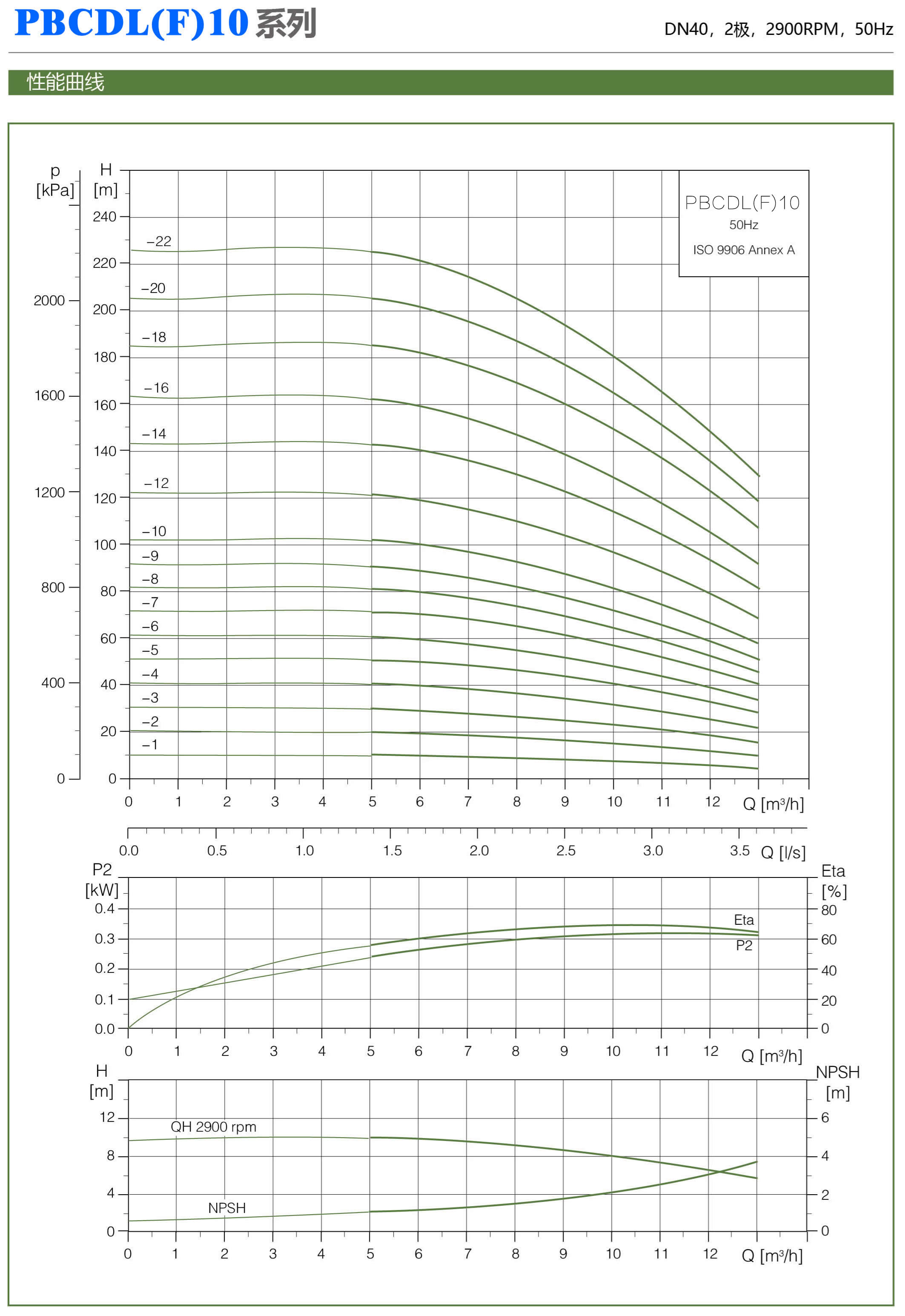 PBCDL型屏蔽立式多级泵型号参数表7
