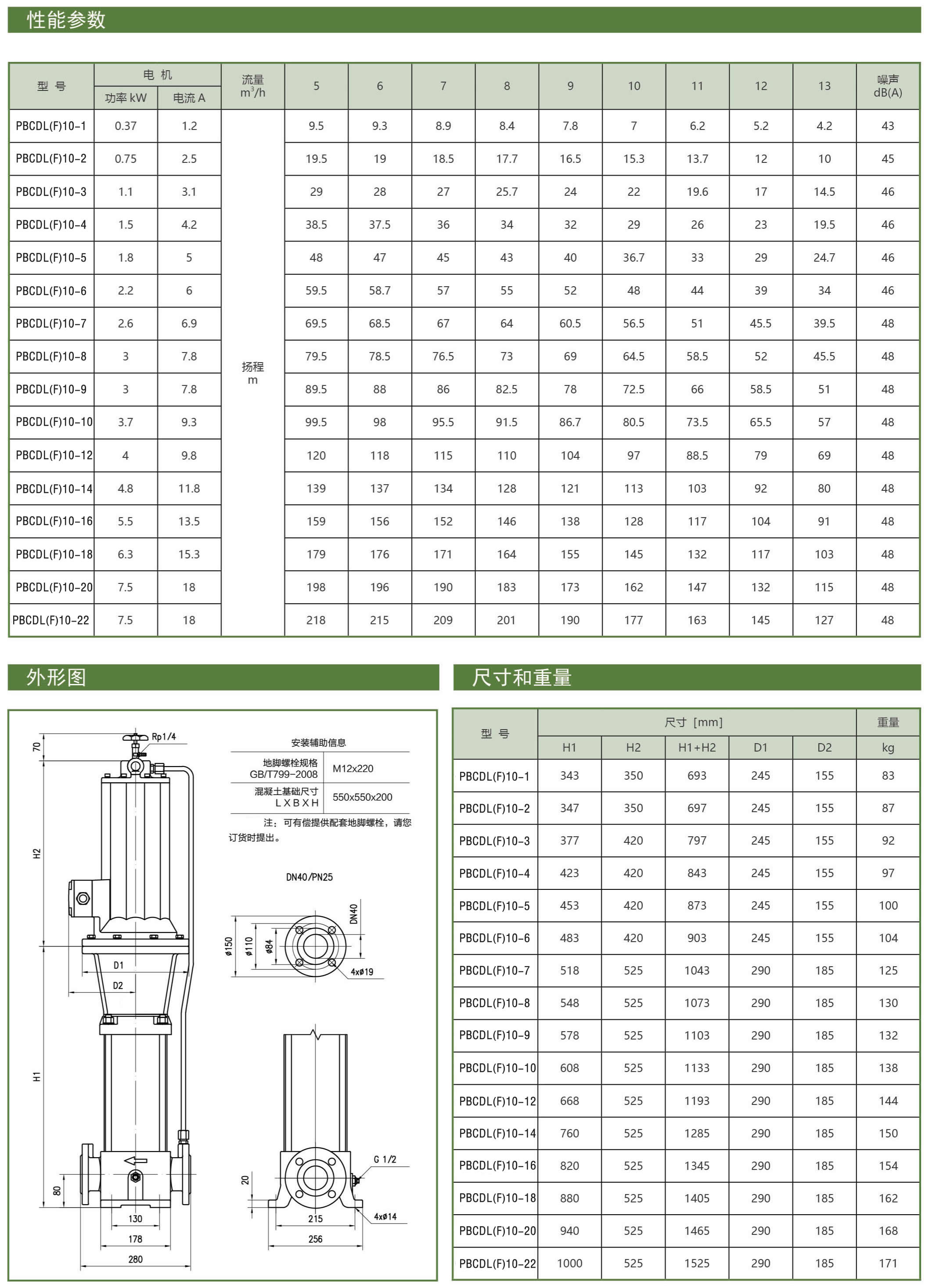 PBCDL型屏蔽立式多级泵型号参数表8