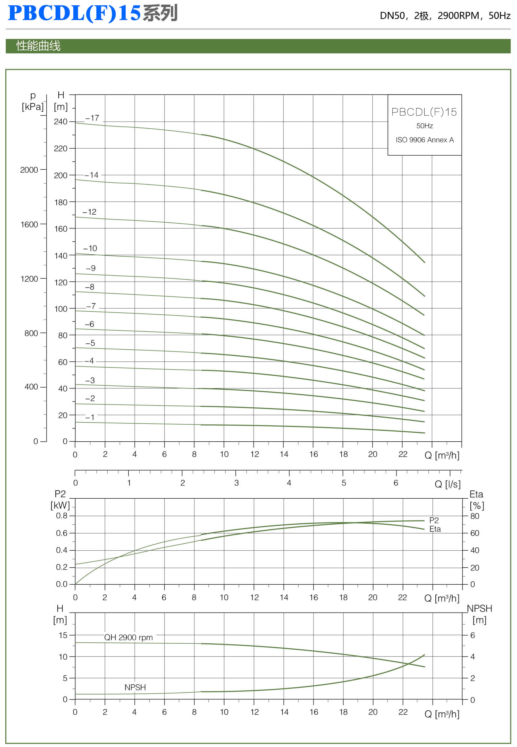PBCDL型屏蔽立式多级泵型号参数表9