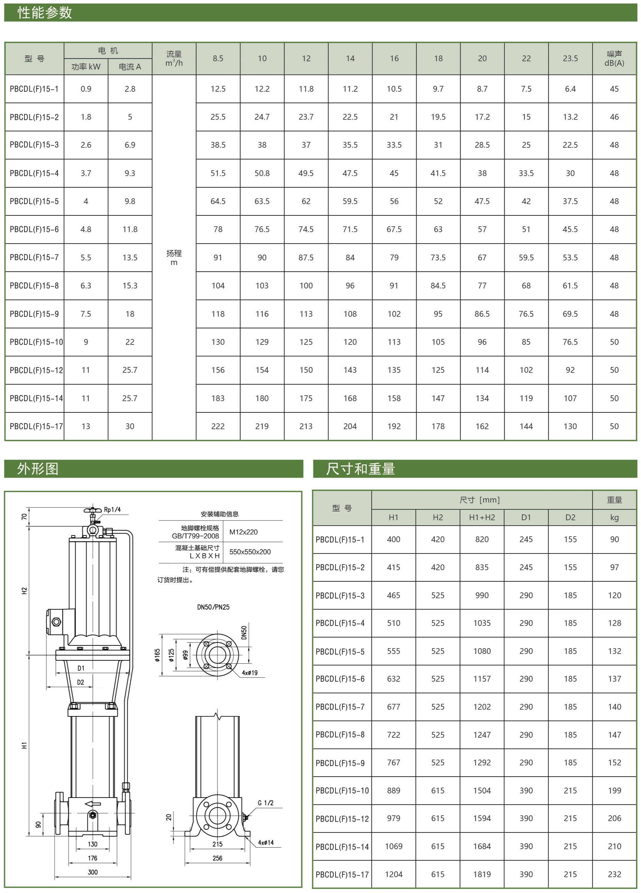 PBCDL型屏蔽立式多级泵型号参数表10