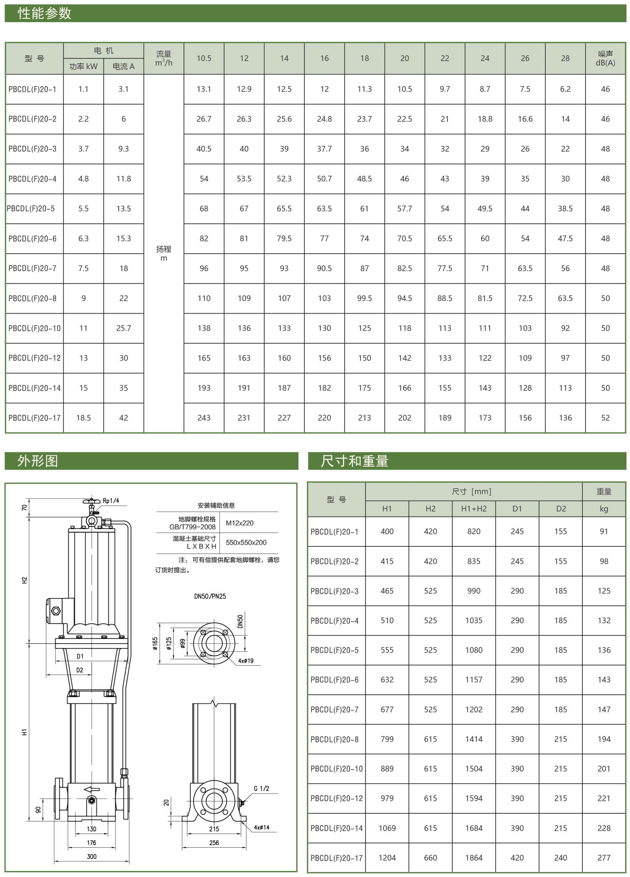 PBCDL型屏蔽立式多级泵型号参数表12