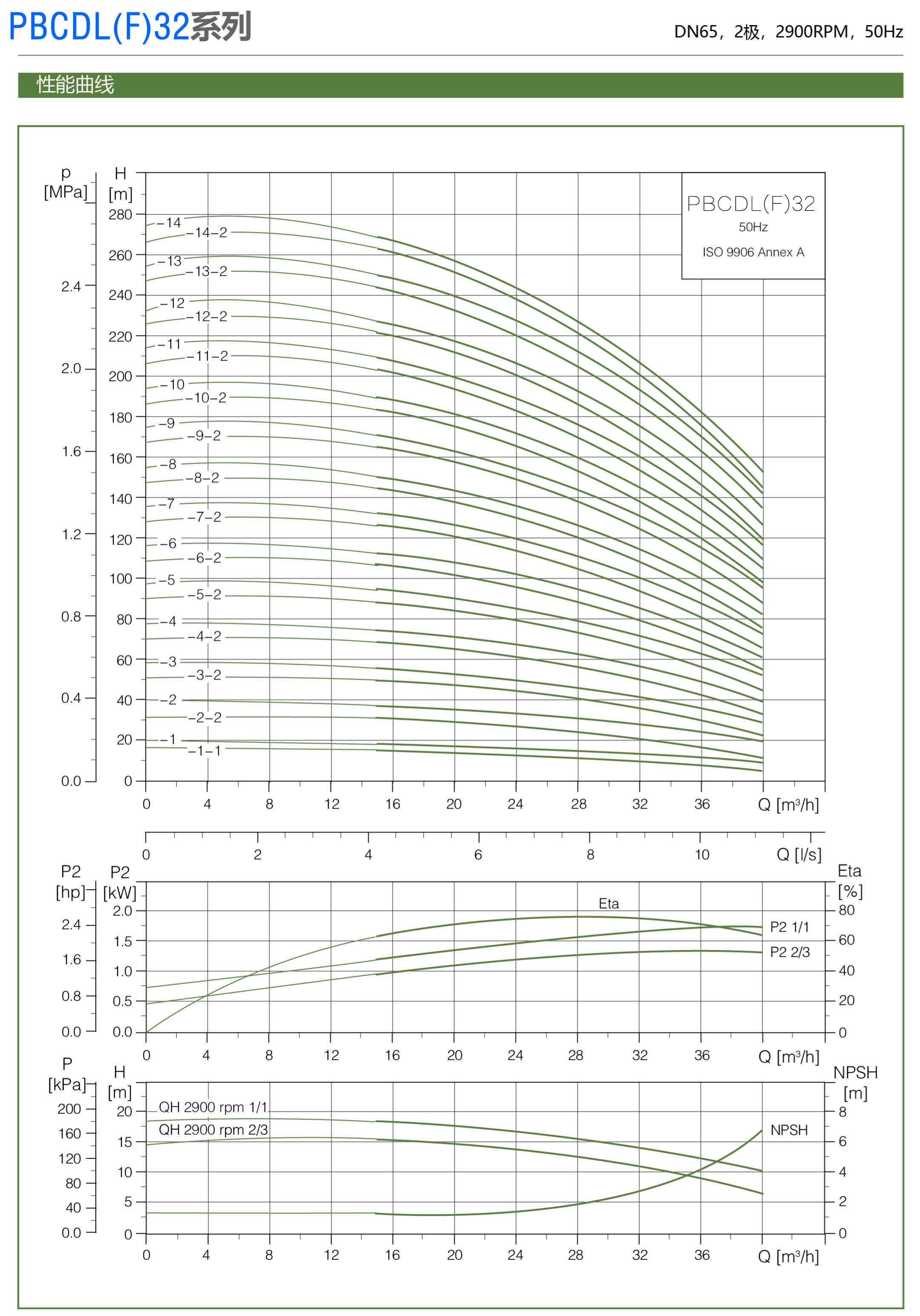 PBCDL型屏蔽立式多级泵型号参数表13