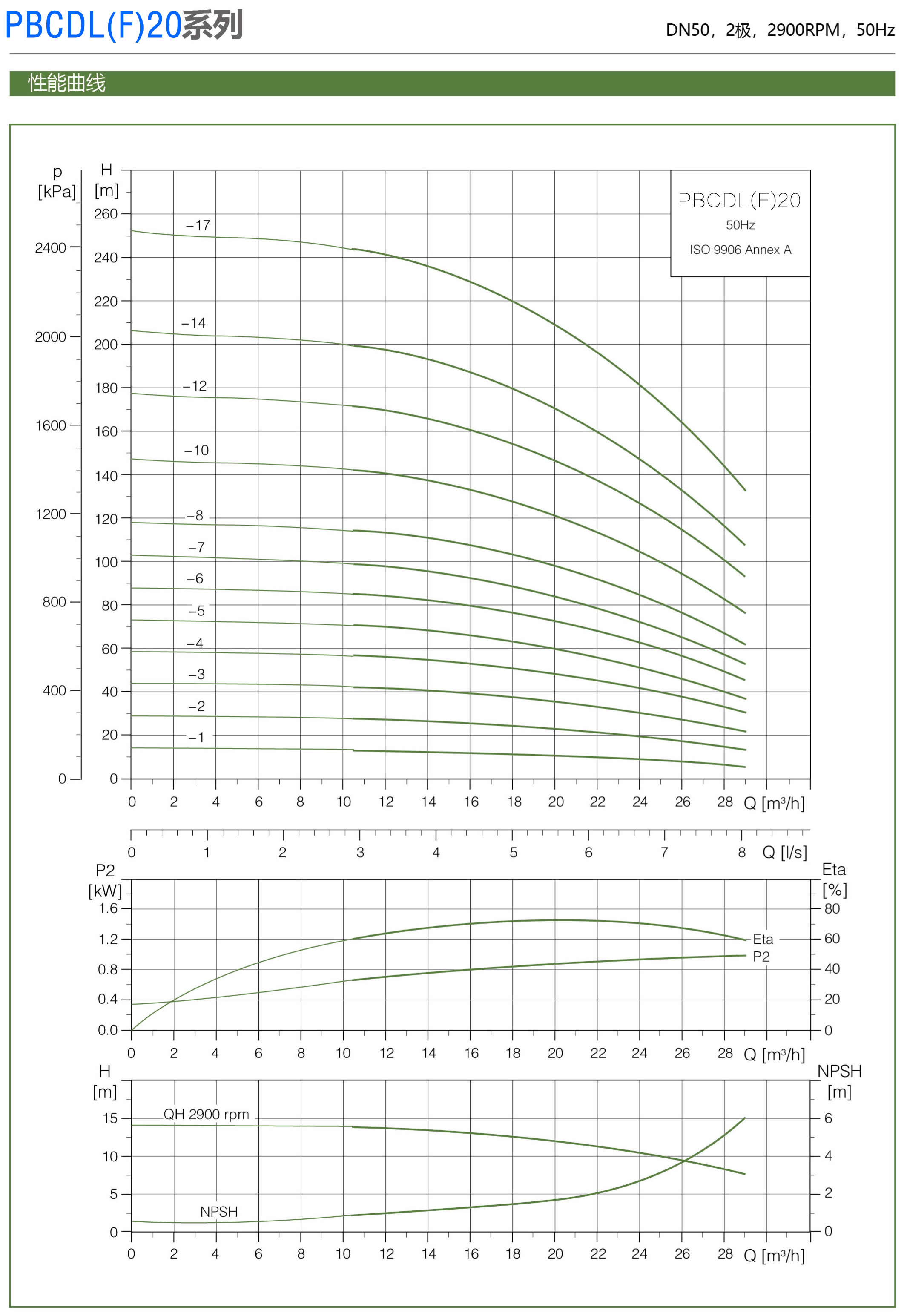 PBCDL型屏蔽立式多级泵型号参数表11