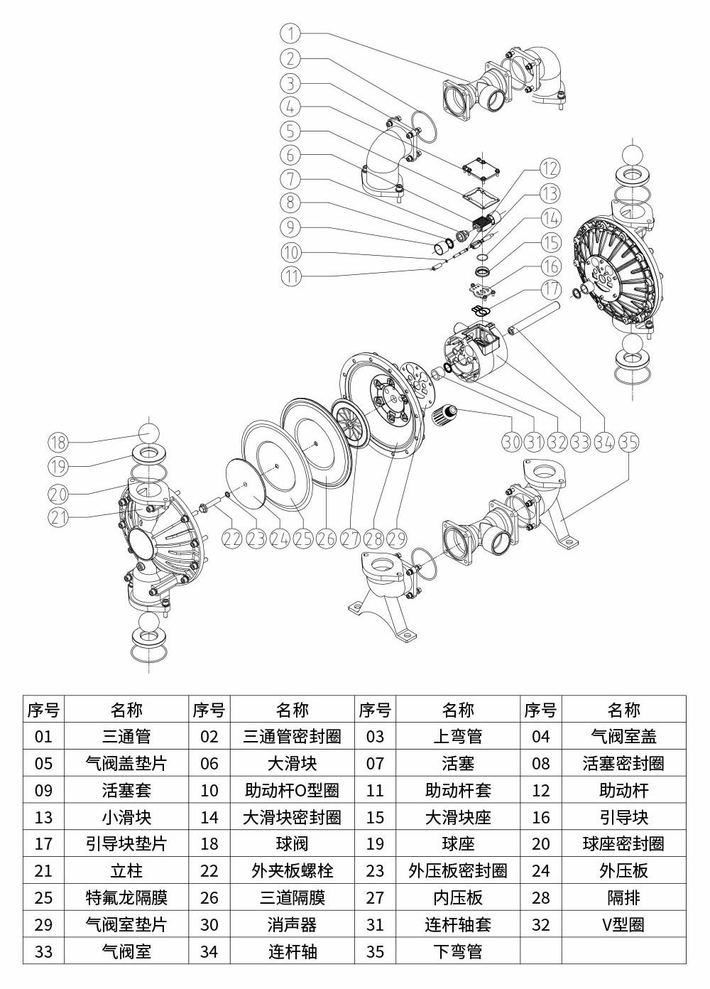 QBY三代气动隔膜泵结构分解爆炸图