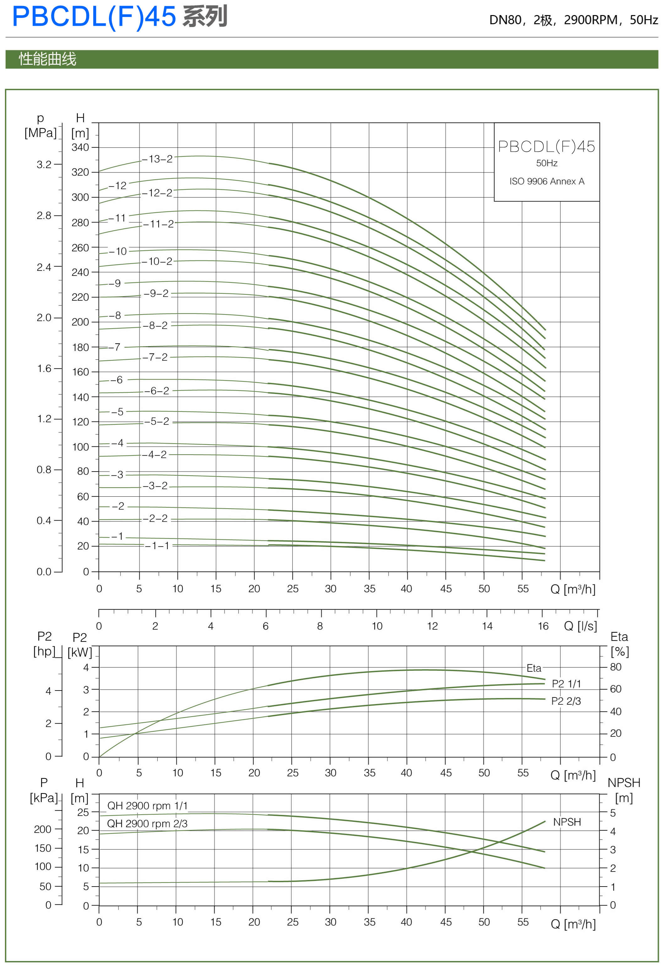 PBCDL型屏蔽立式多级泵型号参数表15