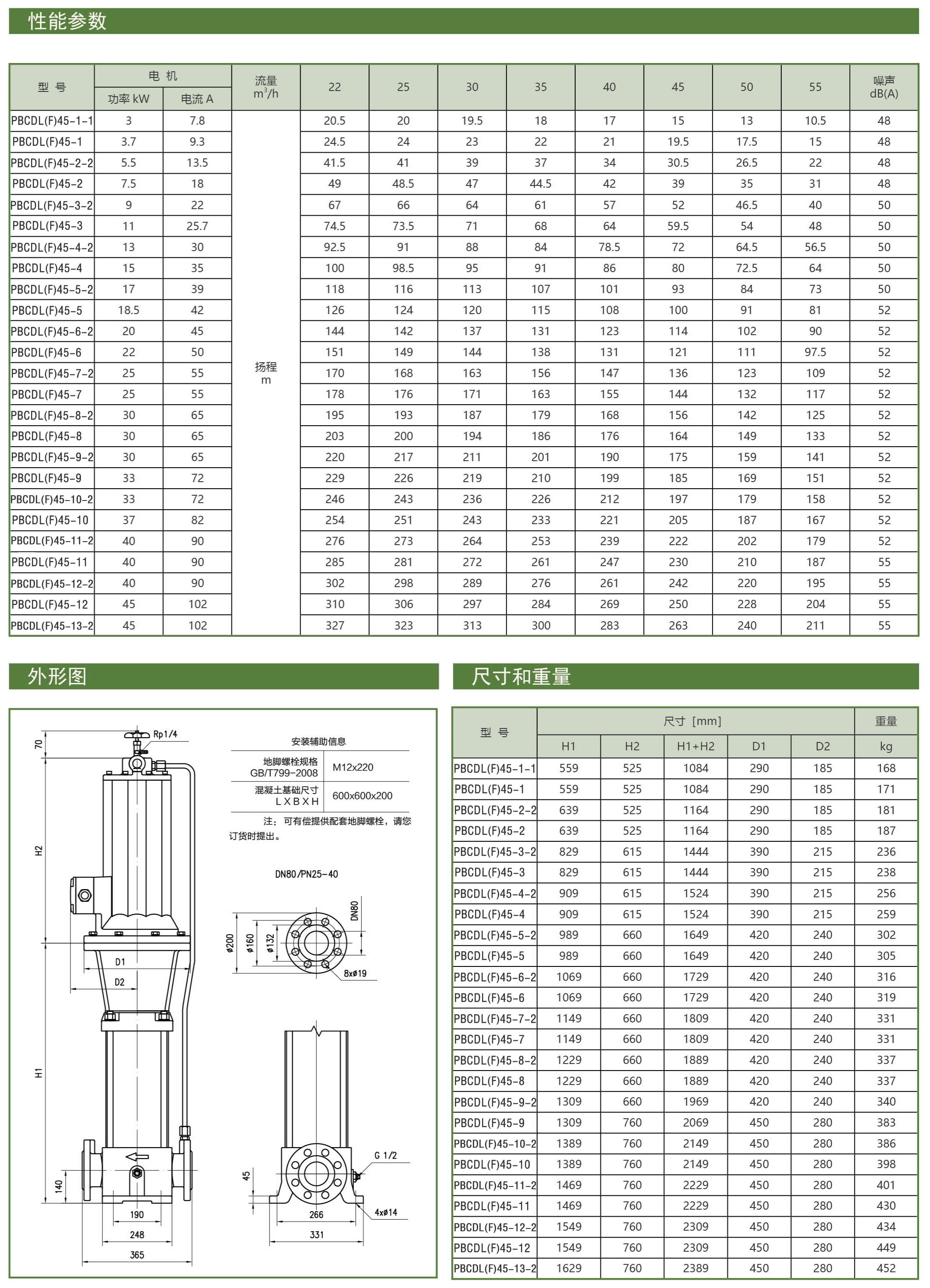 PBCDL型屏蔽立式多级泵型号参数表15