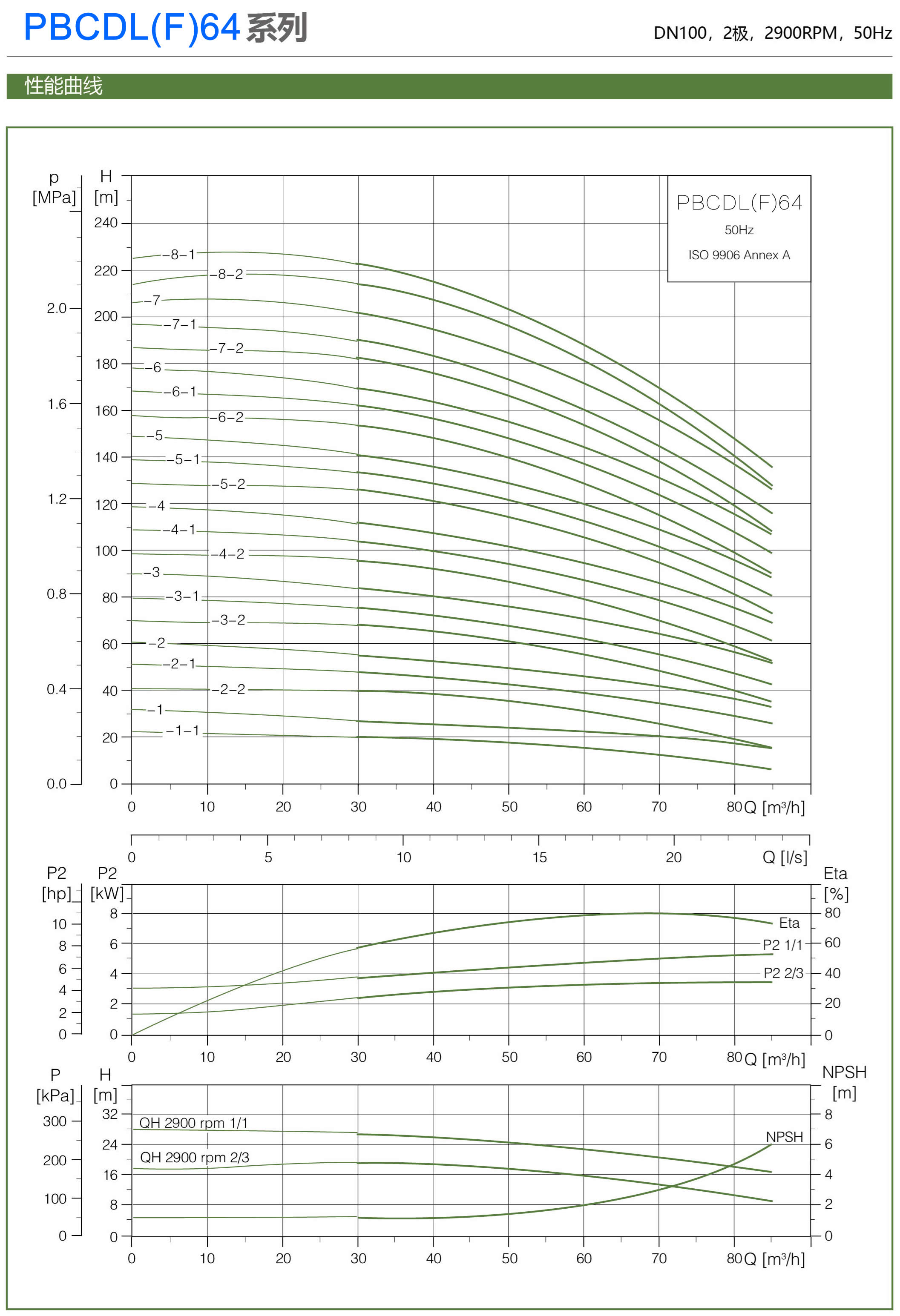 PBCDL型屏蔽立式多级泵型号参数表16