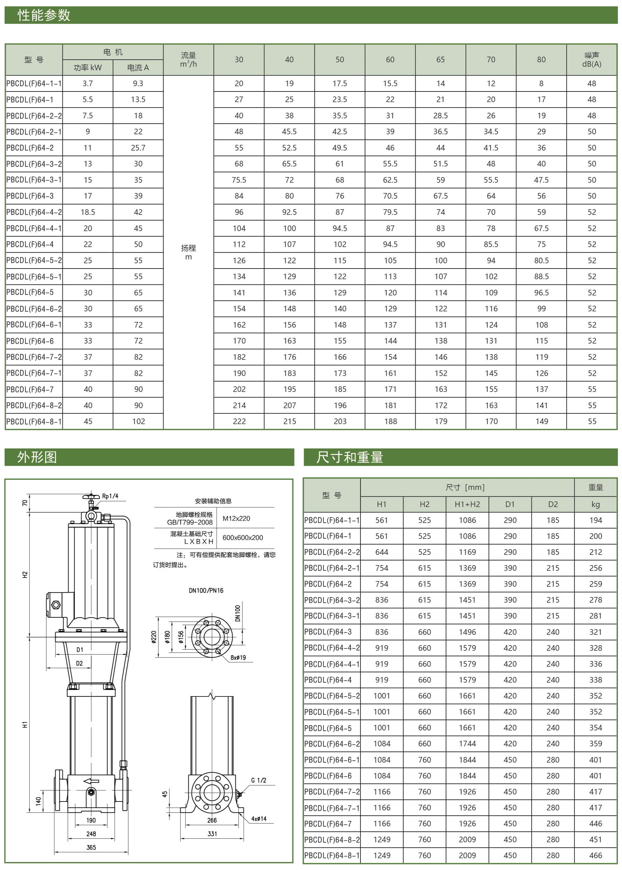 PBCDL型屏蔽立式多级泵型号参数表17