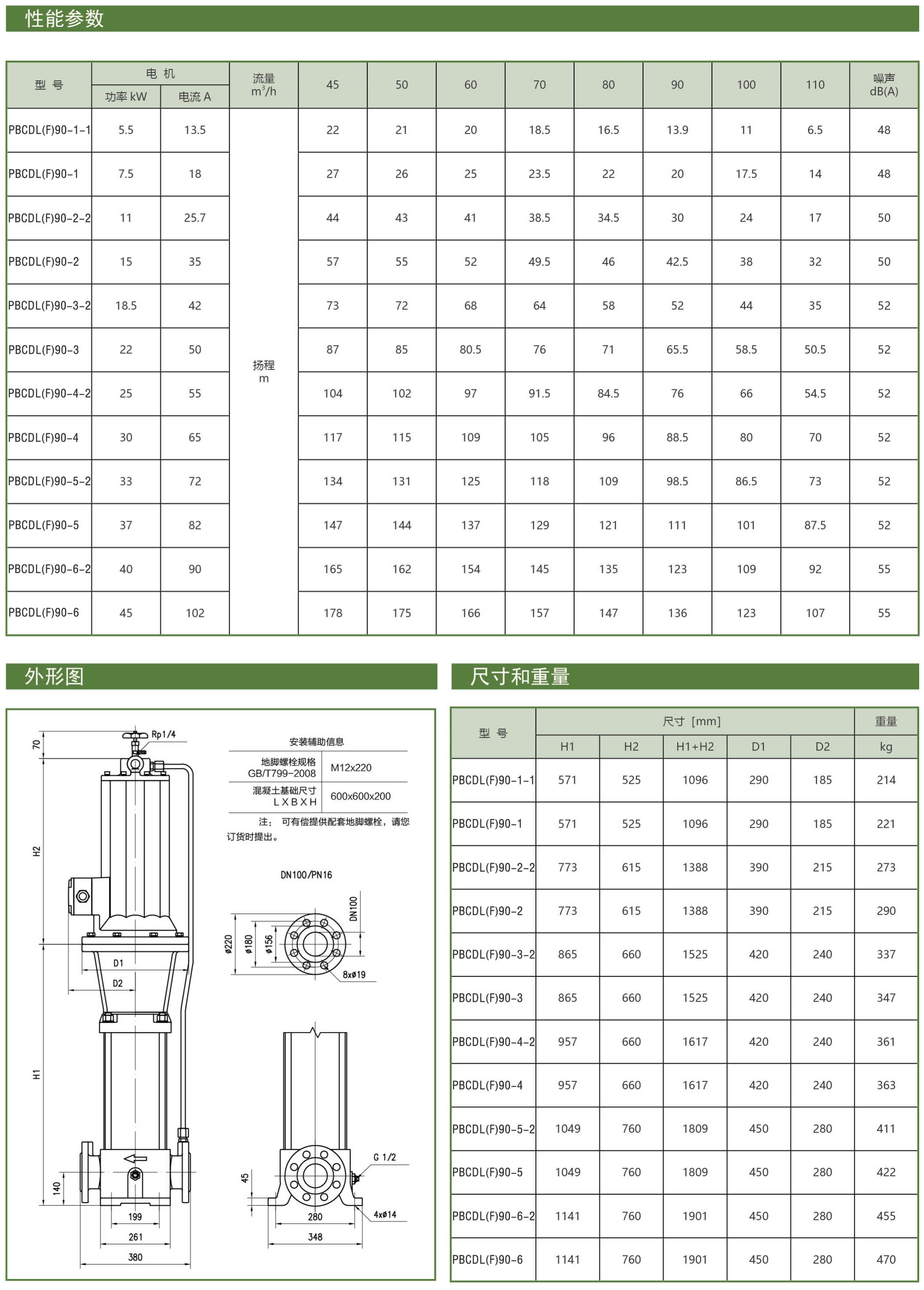 PBCDL型屏蔽立式多级泵型号参数表19