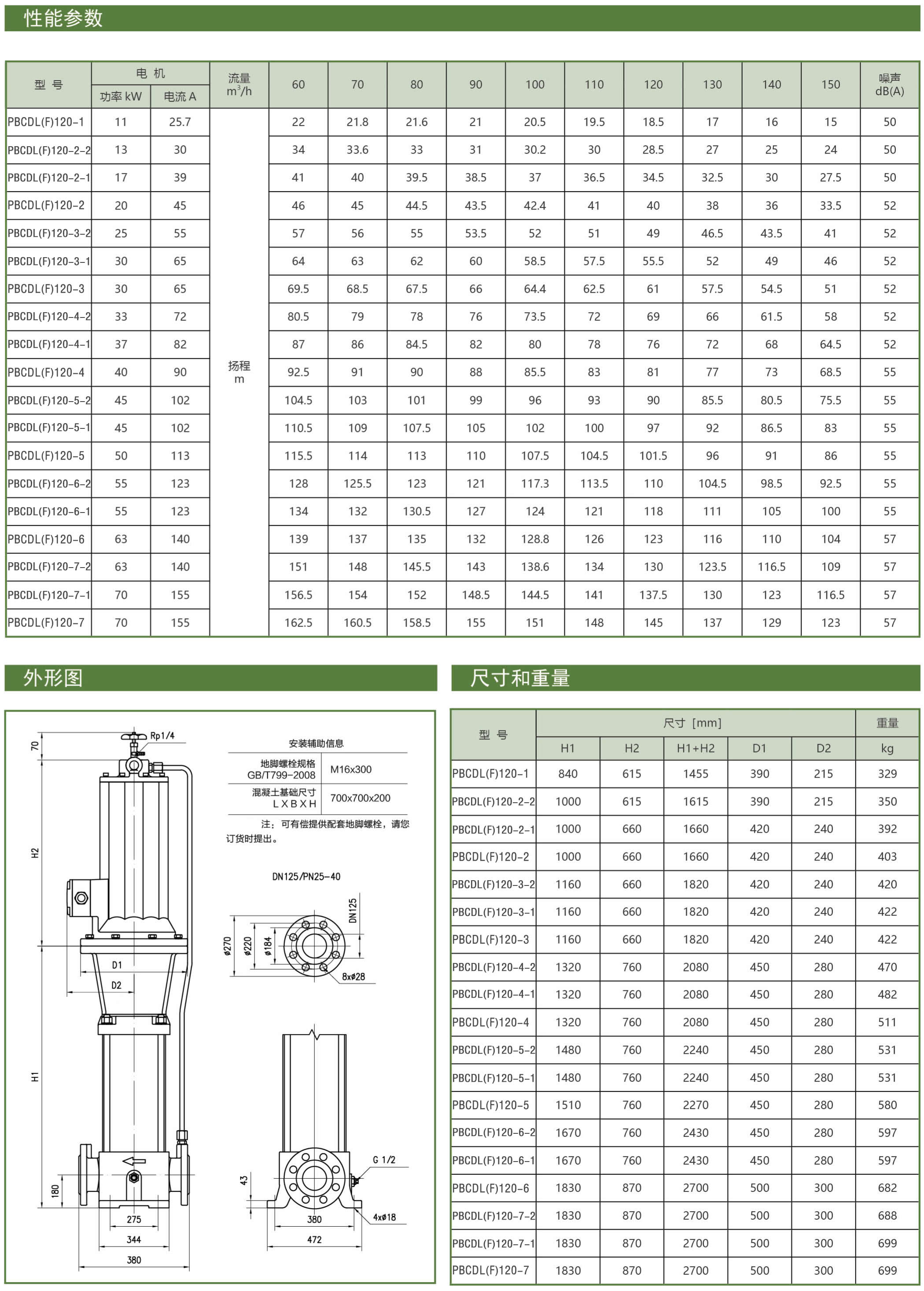 PBCDL型屏蔽立式多级泵型号参数表21