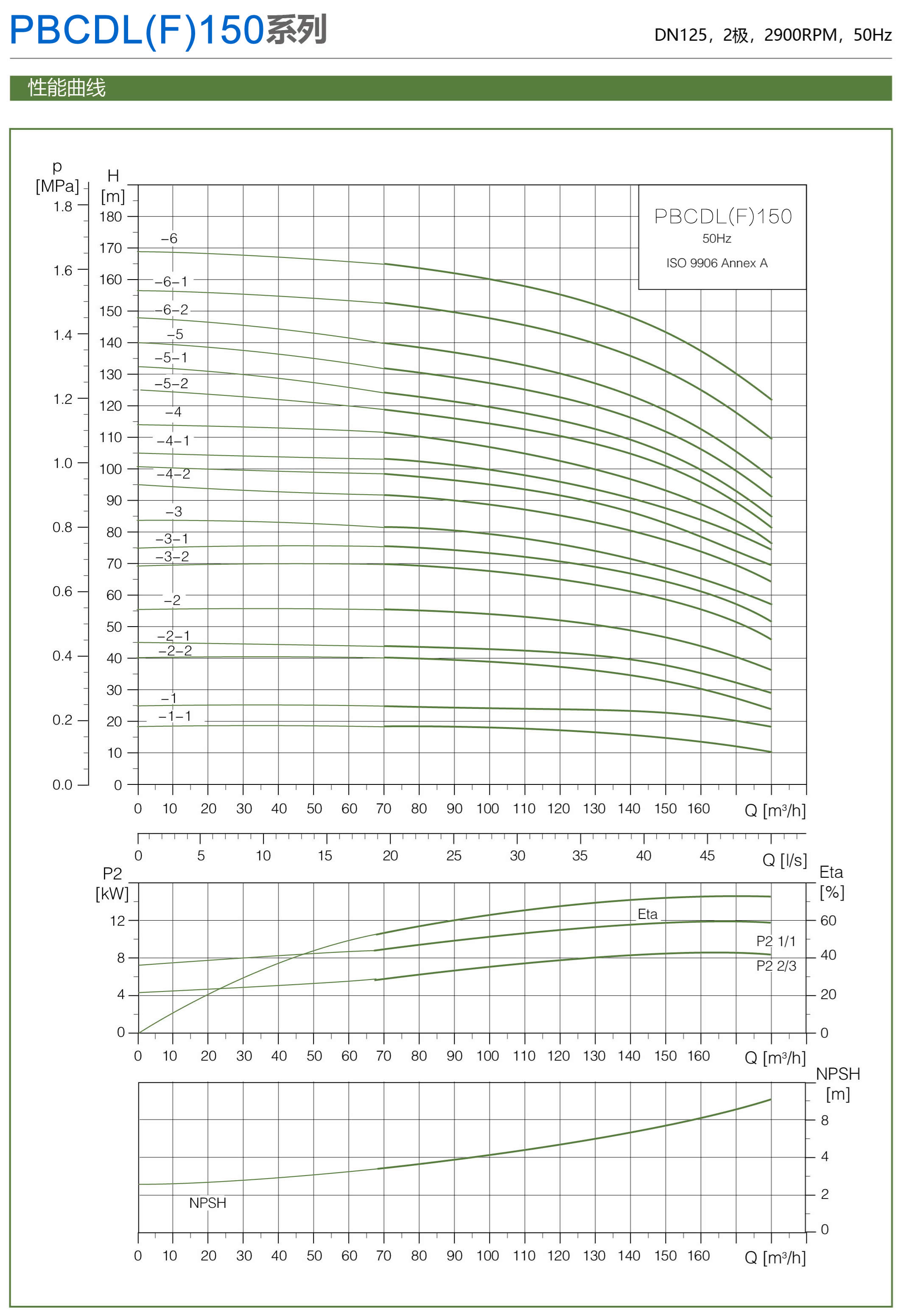 PBCDL型屏蔽立式多级泵型号参数表22