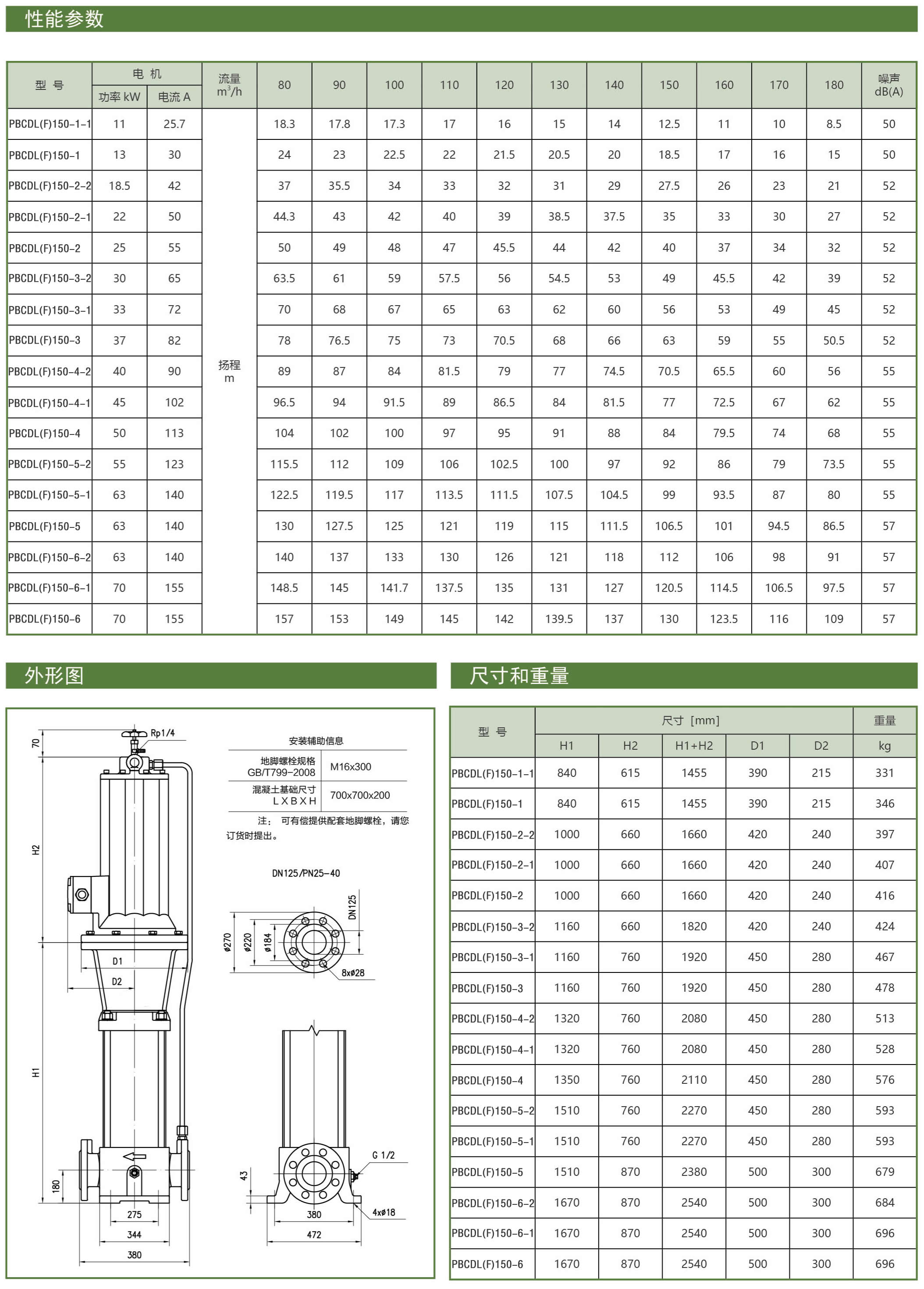 PBCDL型屏蔽立式多级泵型号参数表23