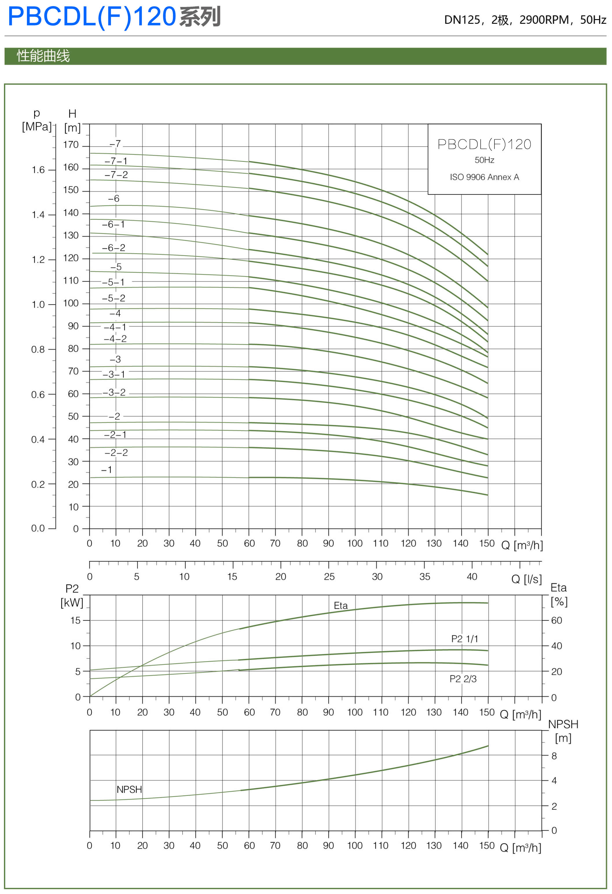 PBCDL型屏蔽立式多级泵型号参数表20