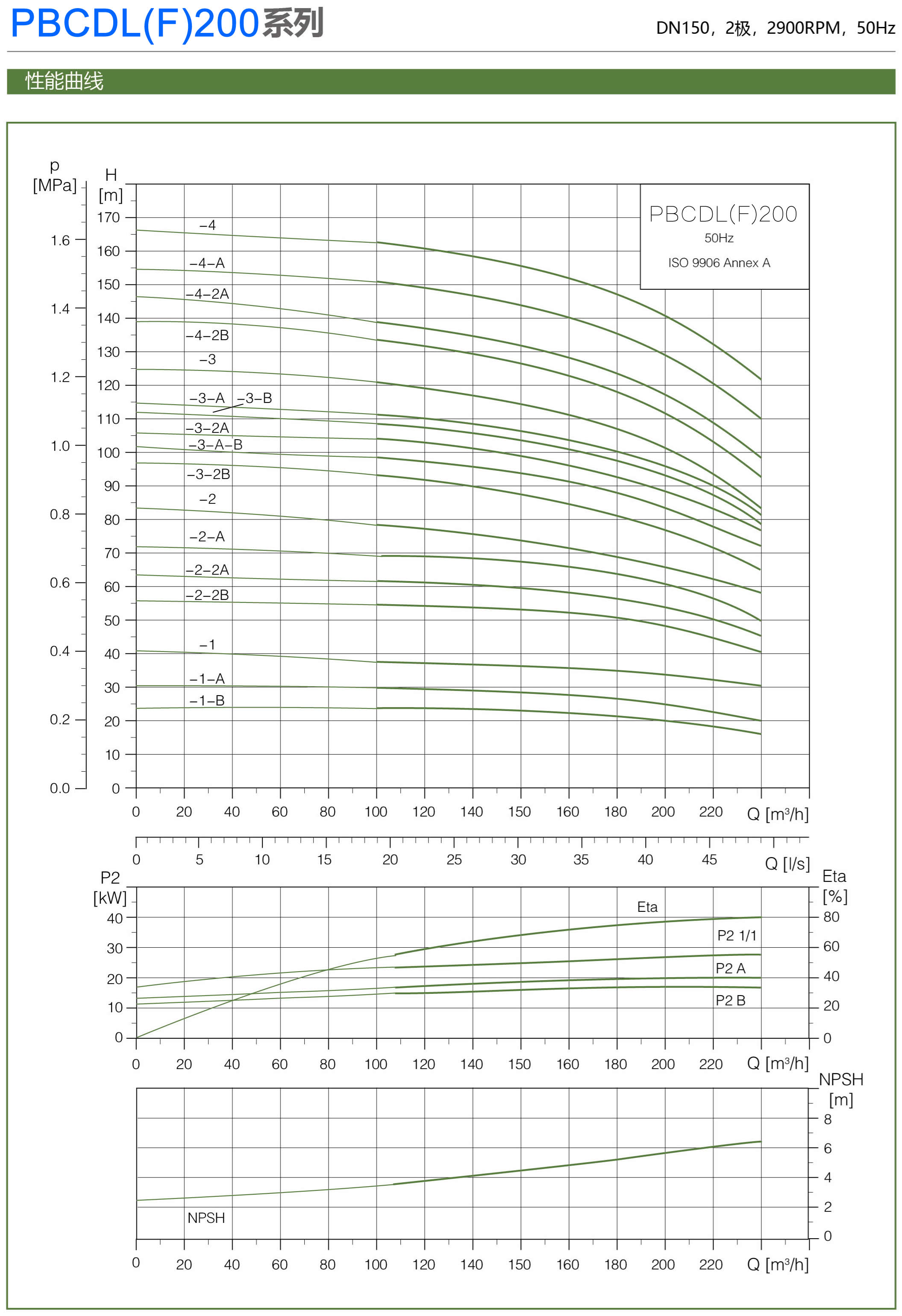 PBCDL型屏蔽立式多级泵型号参数表24