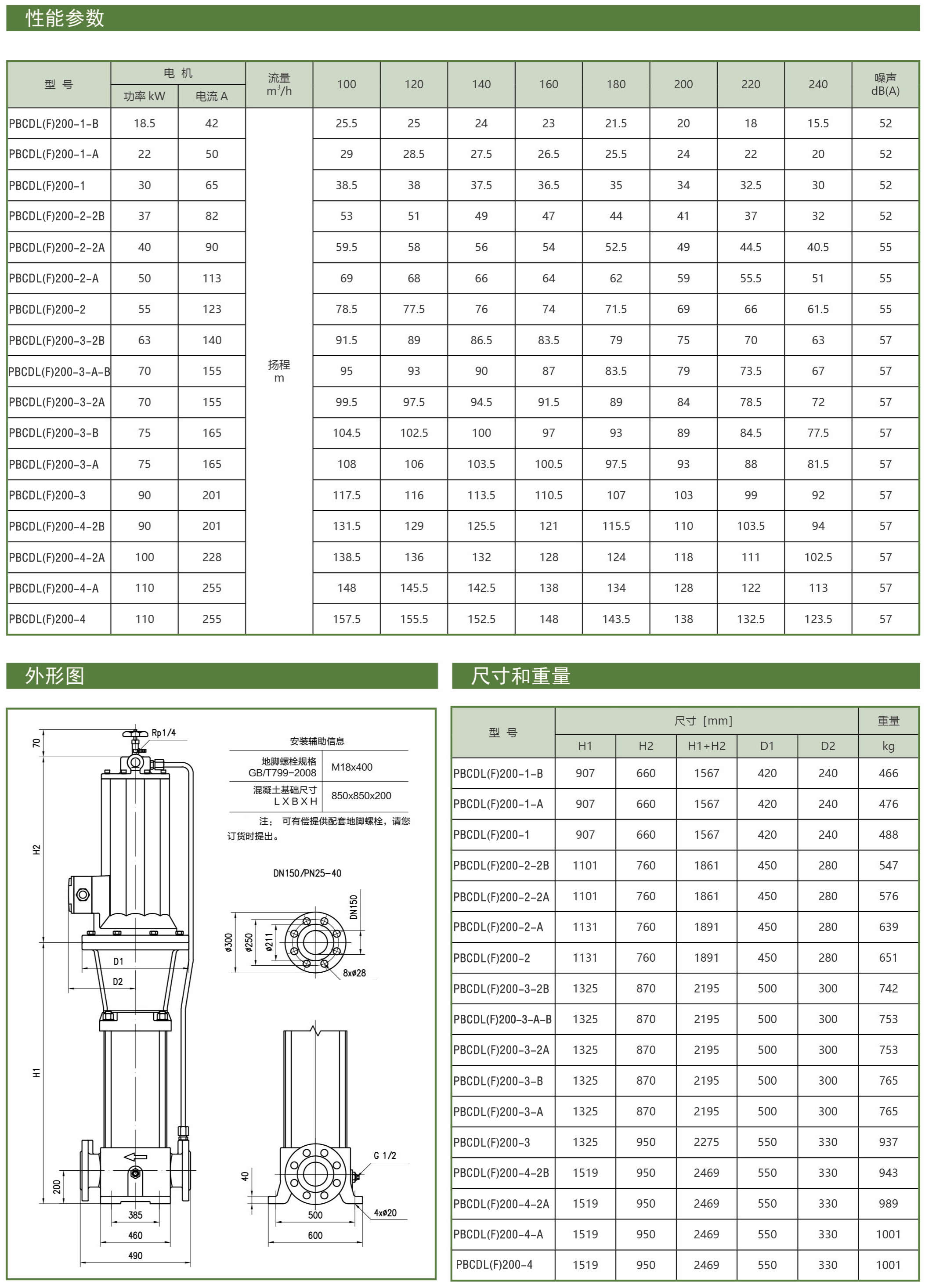 PBCDL型屏蔽立式多级泵型号参数表25