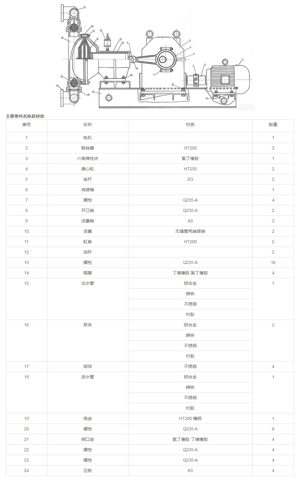 DBY三代电动隔膜泵结构分解安装尺寸图