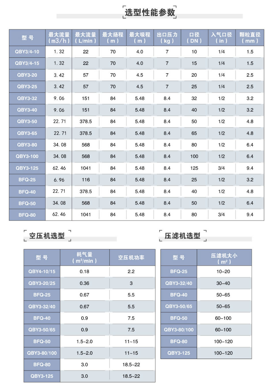 QBY三代气动隔膜泵型号参数表